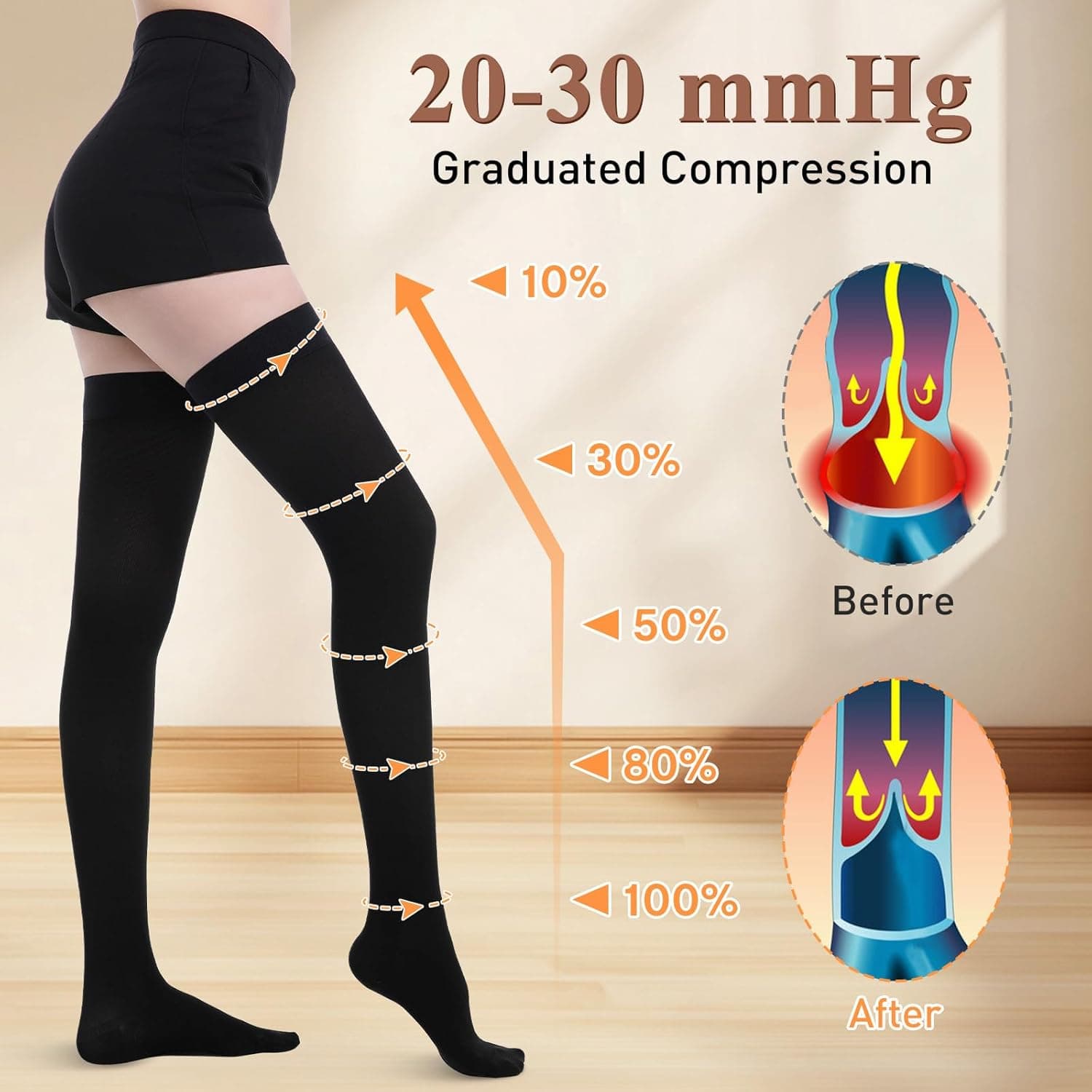 Medical Compression Stockings for Women and Men, 20-30 mmHg Thigh High Compression Socks, Closed Toe Graduated Compression Hoses, Long Circulation Pressure Stockings for Varicose Veins, Edema Large Black - Image 3