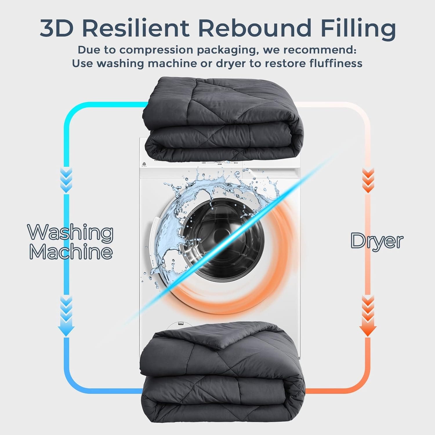 HEVUMYI Ensemble de Couette Queen de 7 Pièces, Ensemble de Lit Réversible Toutes Saisons, Ensemble de Literie Ultra Doux avec Couette Grise, Drap Plat, Drap Housse, Taies d'Oreiller, Housses de Coussin, Queen Gris Foncé - Image 7