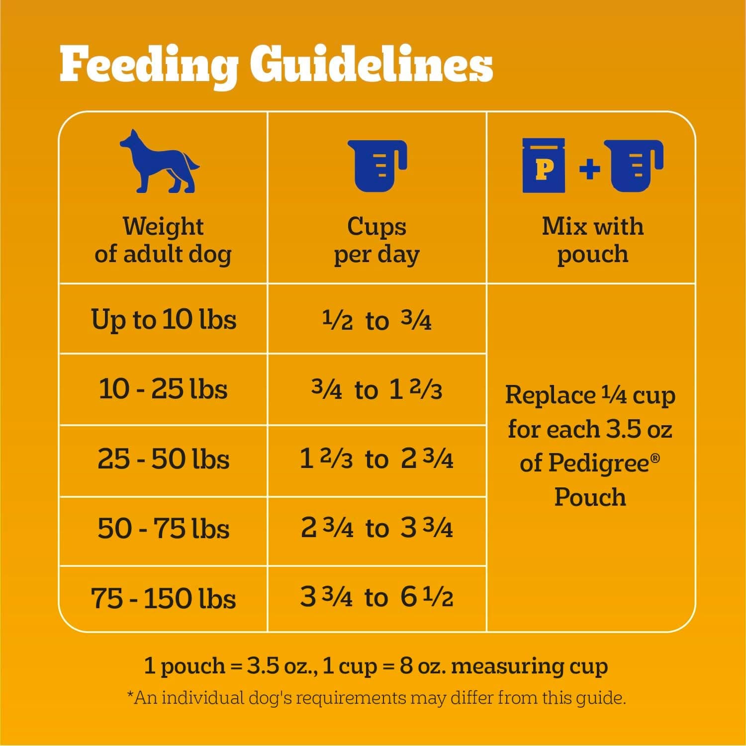 Pedigree High Protein Adult Dry Dog Food, Beef and Lamb Flavor, 18 lb. Bag Beef and Lamb 18 Pound (Pack of 1) - Image 10