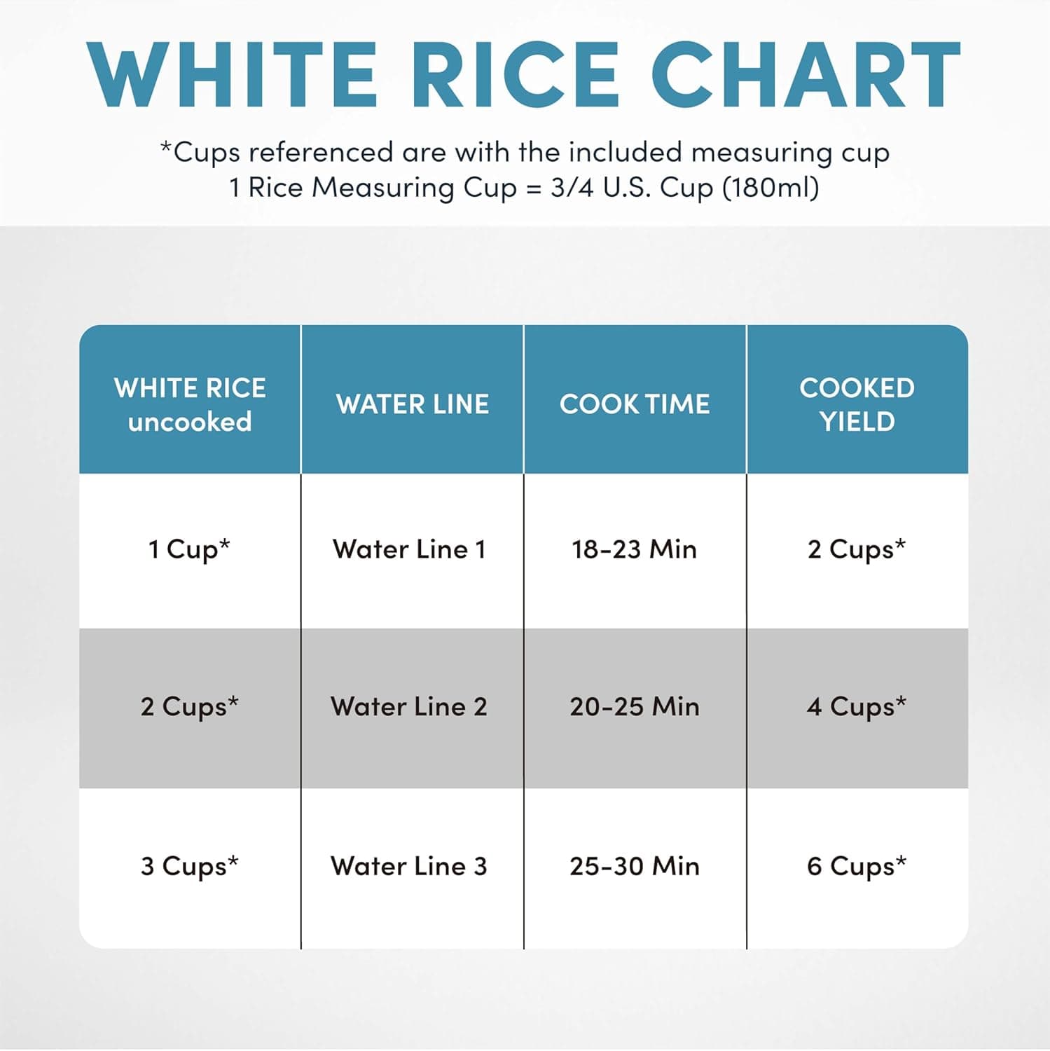 Aroma Housewares 1.5Qt. Rice & Grain Cooker (ARC-363NGB),Black,6-Cup Cooked / 3-Cup Uncooked Black 1.5Qt (3-Cup Uncooked / 6-Cup Cooked) - Image 7