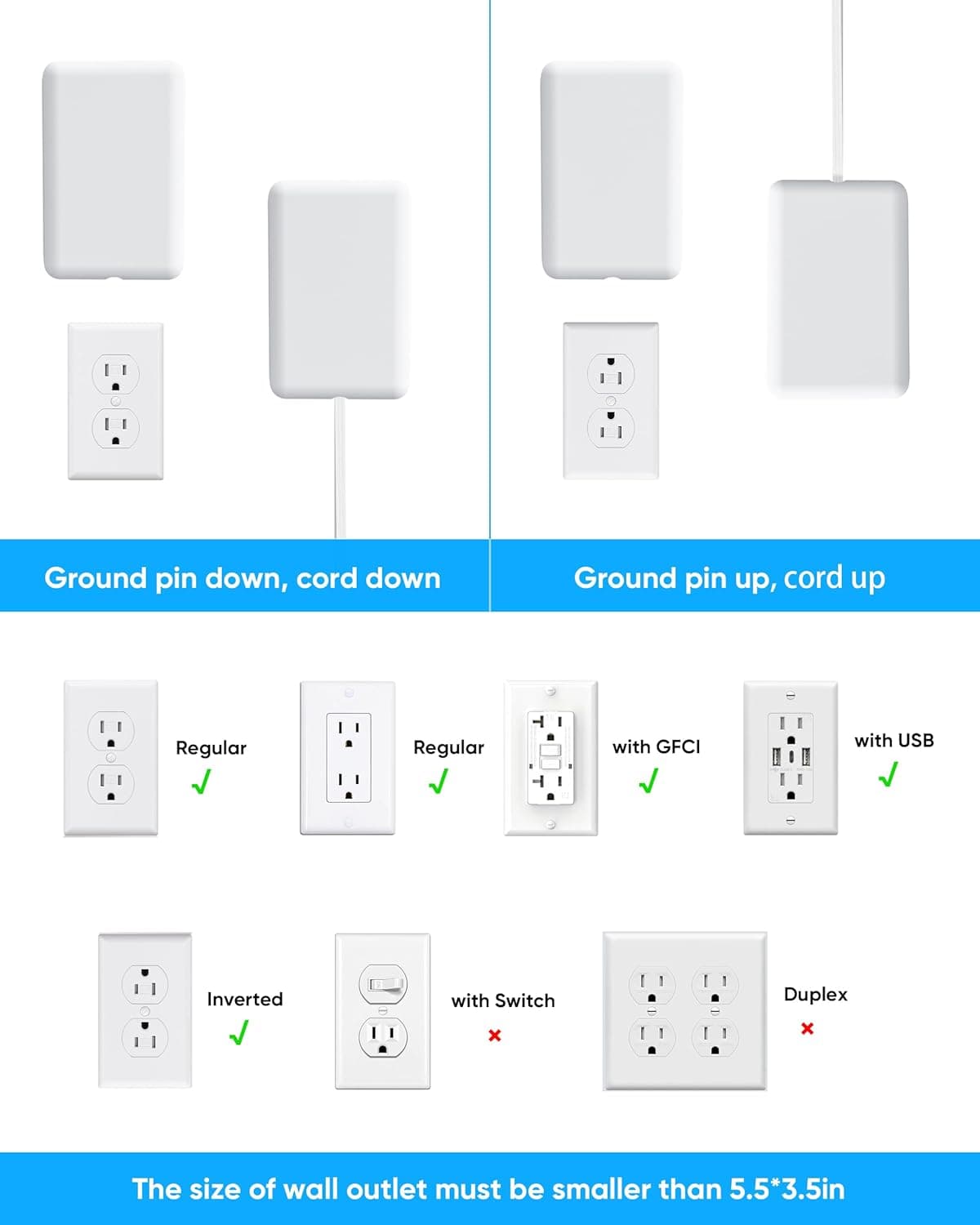 Flat Extension Cord with Outlet Cover, Flat Plug Power Strip with 6 Outlets and 3 USB Ports, 2000 Joules Surge Protector, 5 FT Cord Hidden Outlet Extender for Tight Spaces, White 5 FT 6AC+3USB - Image 5
