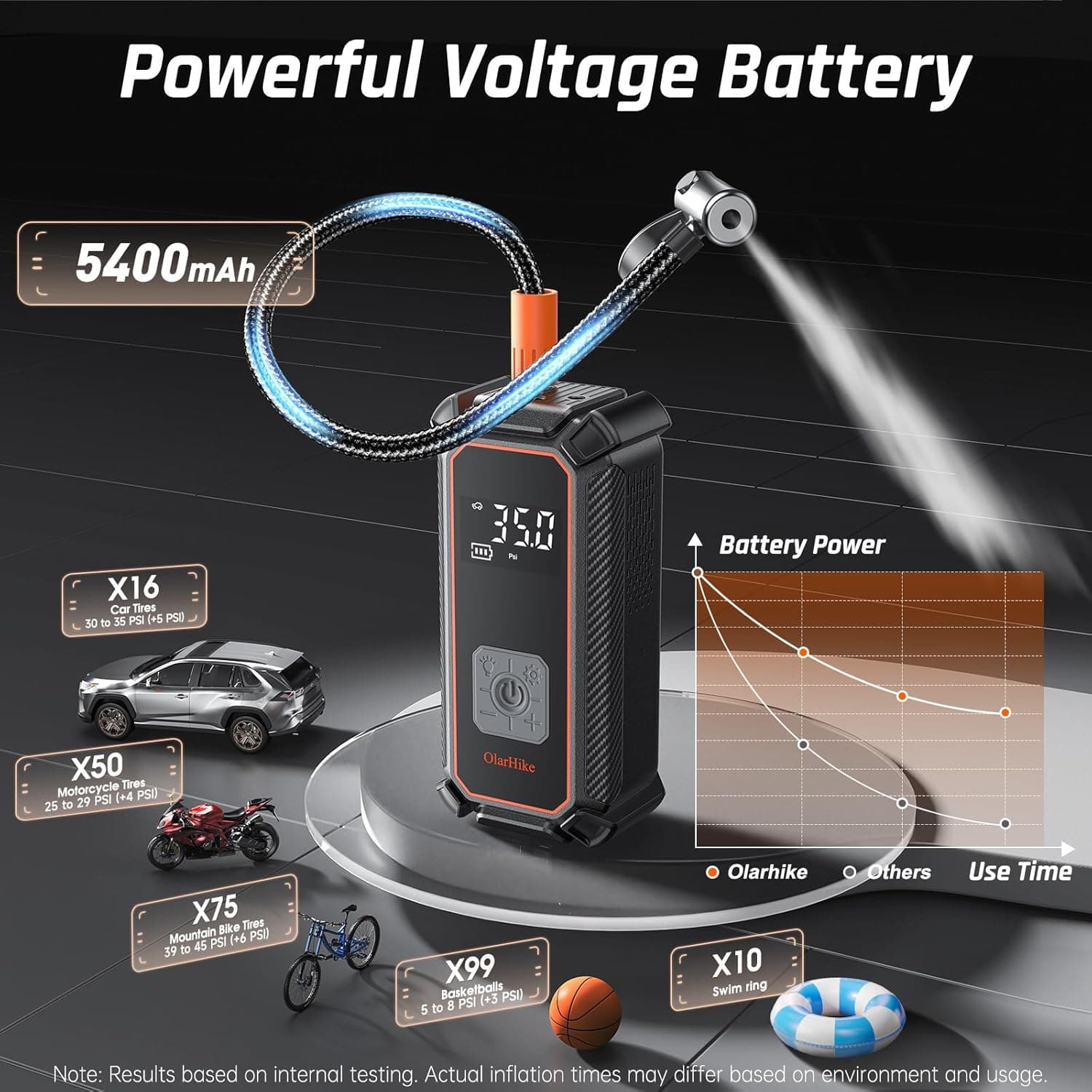 OlarHike Cordless Tire Inflator Portable Air Compressor, 150PSI Dual Power - 5400 mAh & 12V DC, Air Pump for Car Tires, Bike, Motorcycle, Bicycle, Electric Pump with LED Light & Digital Pressure Gauge 1-gray 5400mah with Cable (Car&SUV) - Image 5