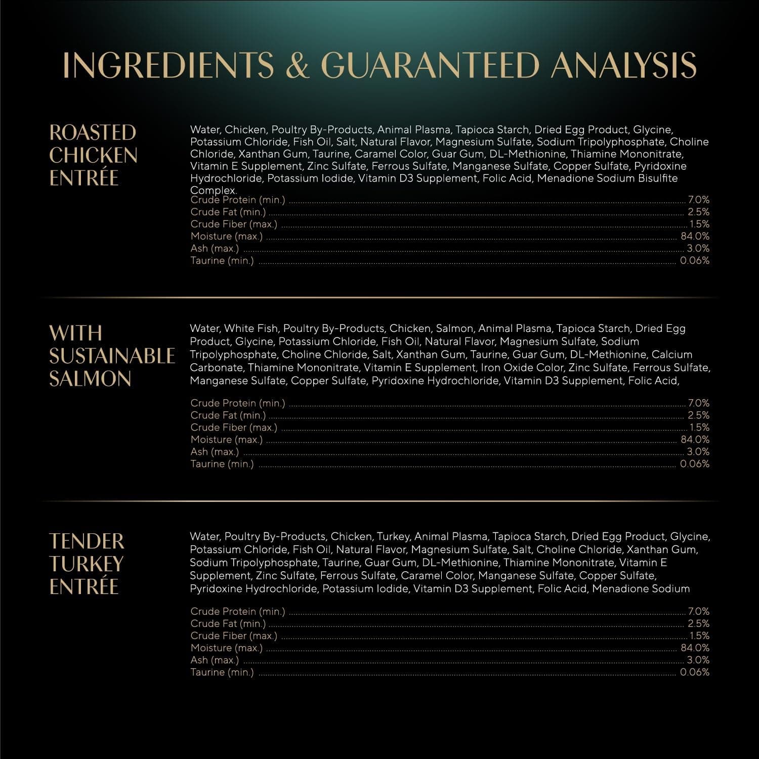 Sheba Perfect Portions Wet Cat Food Cuts in Gravy, Roasted Chicken Entree, with Sustainable Salmon, Tender Turkey Entree, 2.6 oz. Twin-Pack Trays (24 Count, 48 Servings) Chicken, Salmon & Turkey 24 Count (Pack of 1) - Image 8