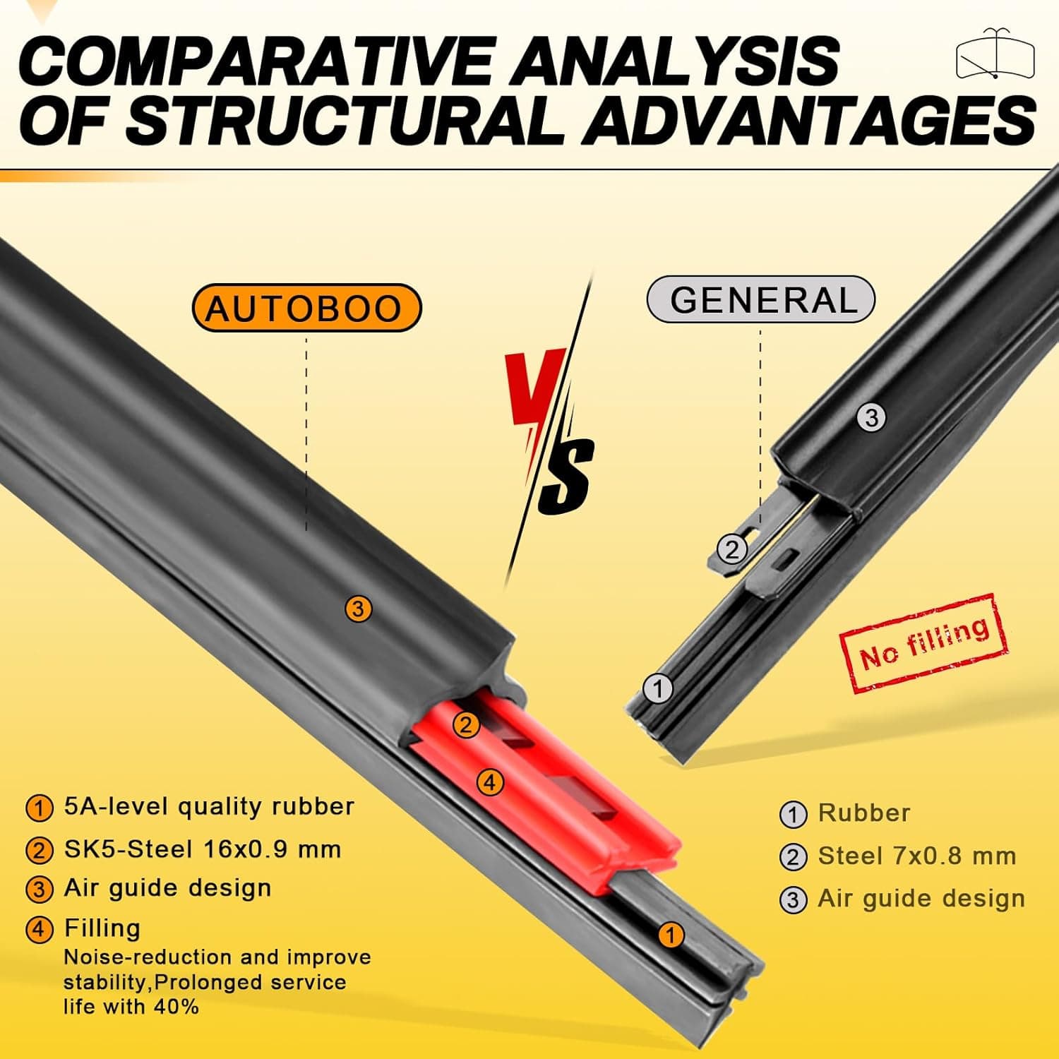 AUTOBOO 26" and 16" Windshield Wipers Blades (Pack Of 2),OEM Quality Premium All-Seasons Wiper blades,Stable and Quiet Armor wiper blades 26" + 16"(Pair for Front Windshield) - Image 4