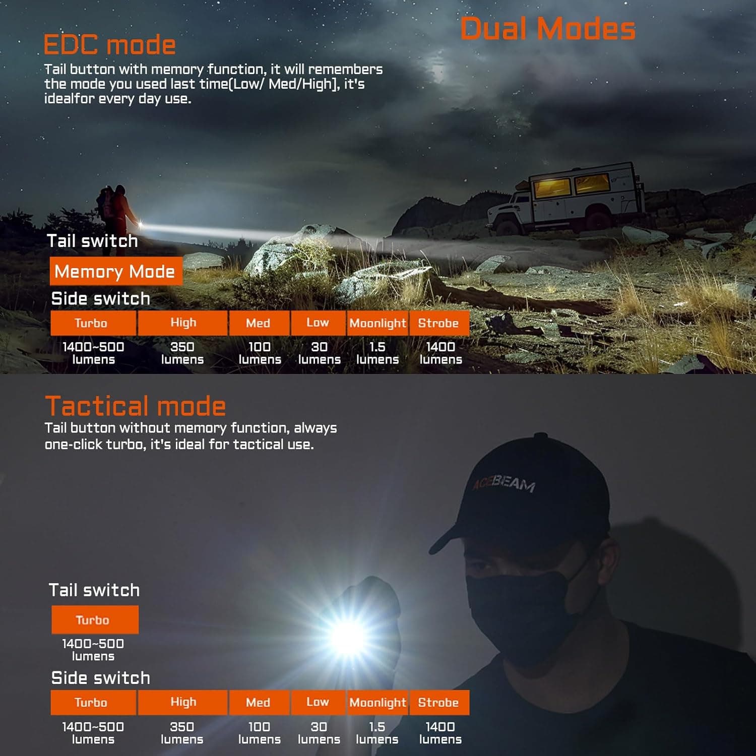 ACEBEAM TAC 2AA EDC Tactical Dual Modes Flashlight Rechargeable, 1400 High Lumens Flashlight, Dual Switch Pocket LED Flashlight, Super Bright Small Flash Light for Emergency, Camping, Home(SFT-25R HI) Blue 6500K-1400 Lumens 304 Meters - Image 4