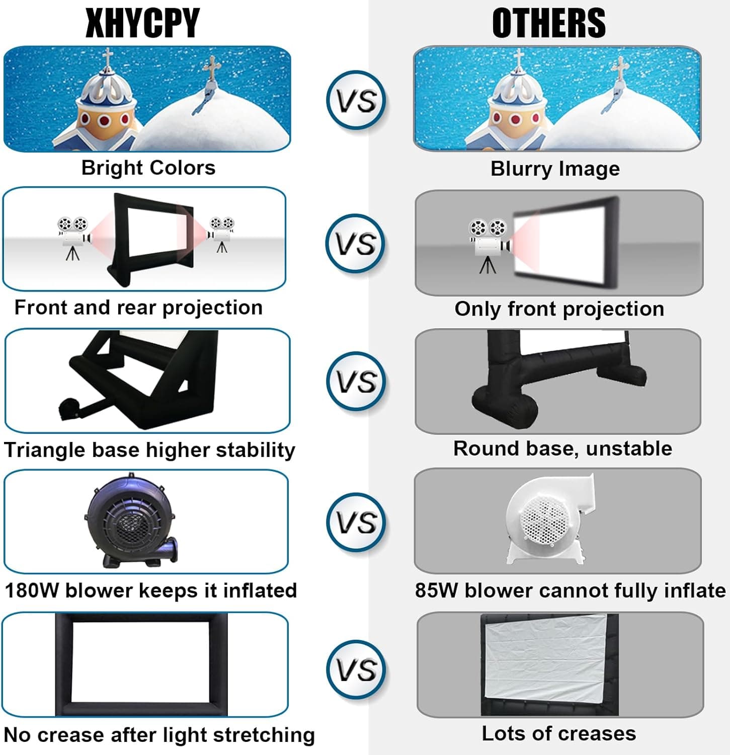 16ft Inflatable Movie Screen Outdoor Projector Screen with Air Blower Storage Bag - Front/Rear Projection, Easy Set Up Blow Up Screen for Backyard Movie Night, Theme Parties, Celebrations - Image 4