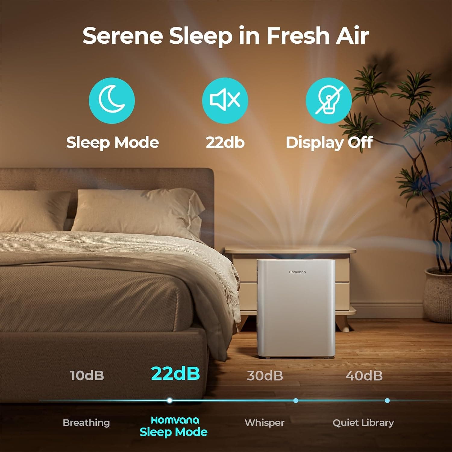 Amazon.com: Homvana Air Purifier for Home Larger Room Bedroom, H13 True HEPA Air Filter Purifiers Cleaner, with Auto Mode, Quality Indicator, SilentAir Tech, Ozone Free for Pets Allergies Smokers Dust Pollen etc : Home & Kitchen - Image 5
