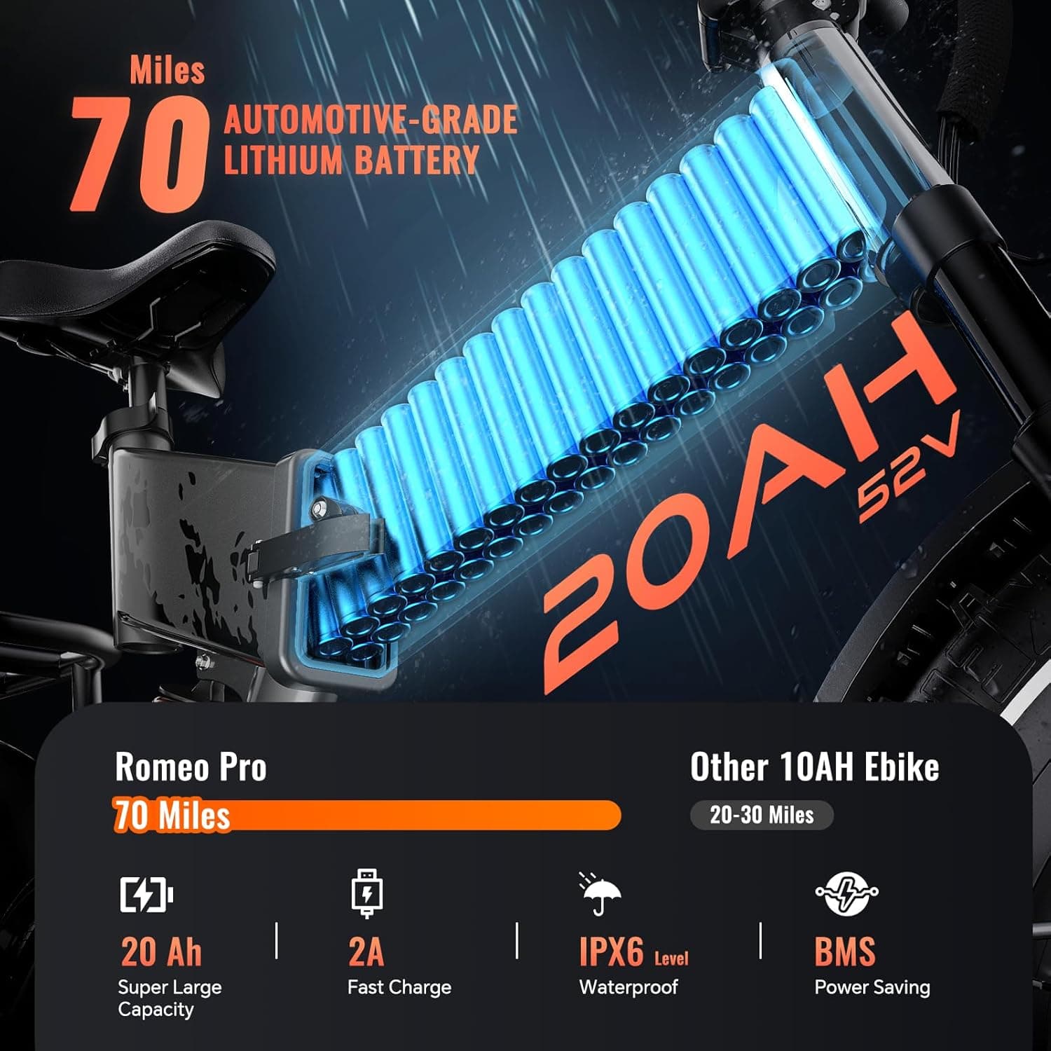 1500W Electric Bike for Adults Full Suspension,48/52v 20AH Electric Dirt Bike with 20" x 4.0 Fat Tire, Max 30+MPH & 70 Miles Electric Bicycle, Ebike for Snow, Mountains, Road UL Certified Grey Standard - Image 4