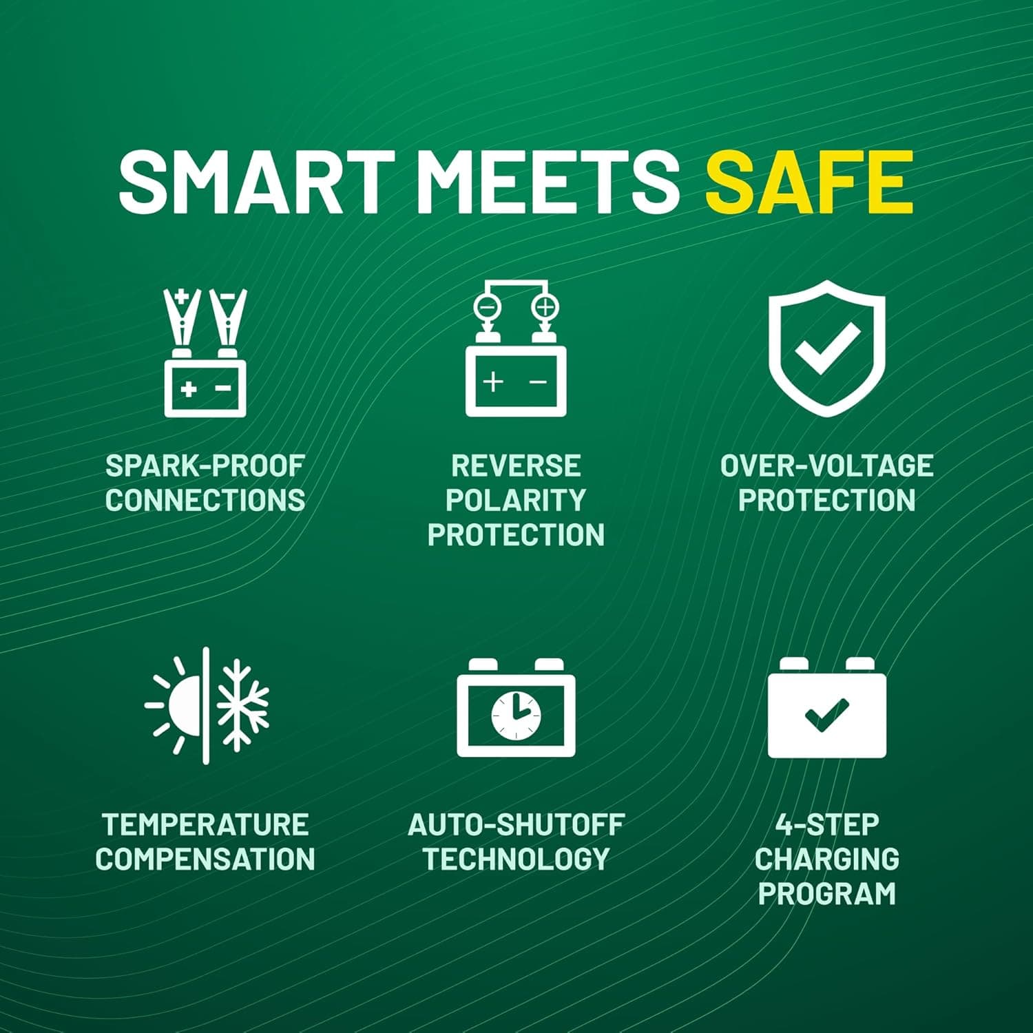 Battery Tender Junior 12V, 750mA Charger and Maintainer: Automatic 12V Powersports for Motorcycle, ATVs, and More - Smarter Than a Trickle Charger - 021-0123 - Image 5