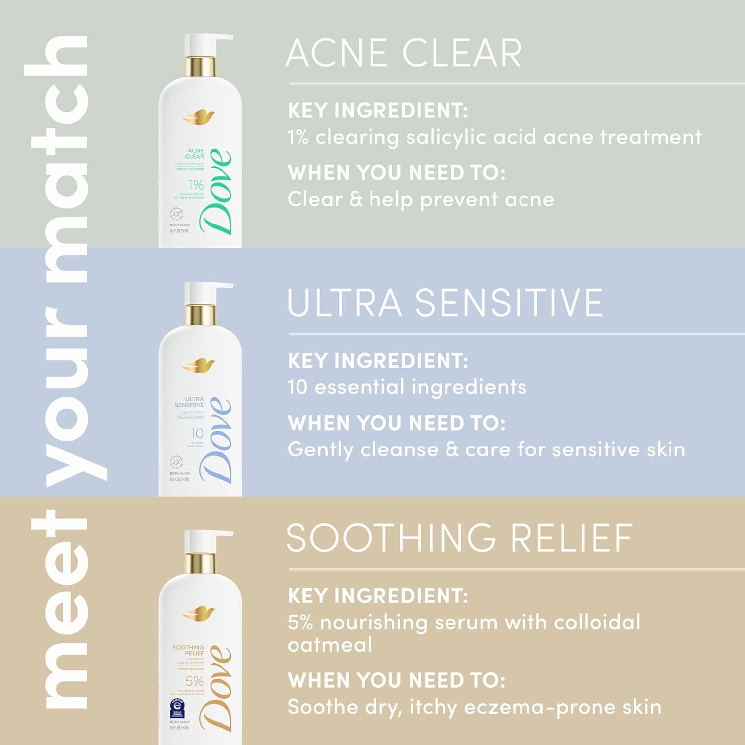 Dove Serum Body Wash Acne Clear for troubled skin with Salicylic Acid 18.5 Fl Oz 18.5 Fl Oz (Pack of 1) - Image 10