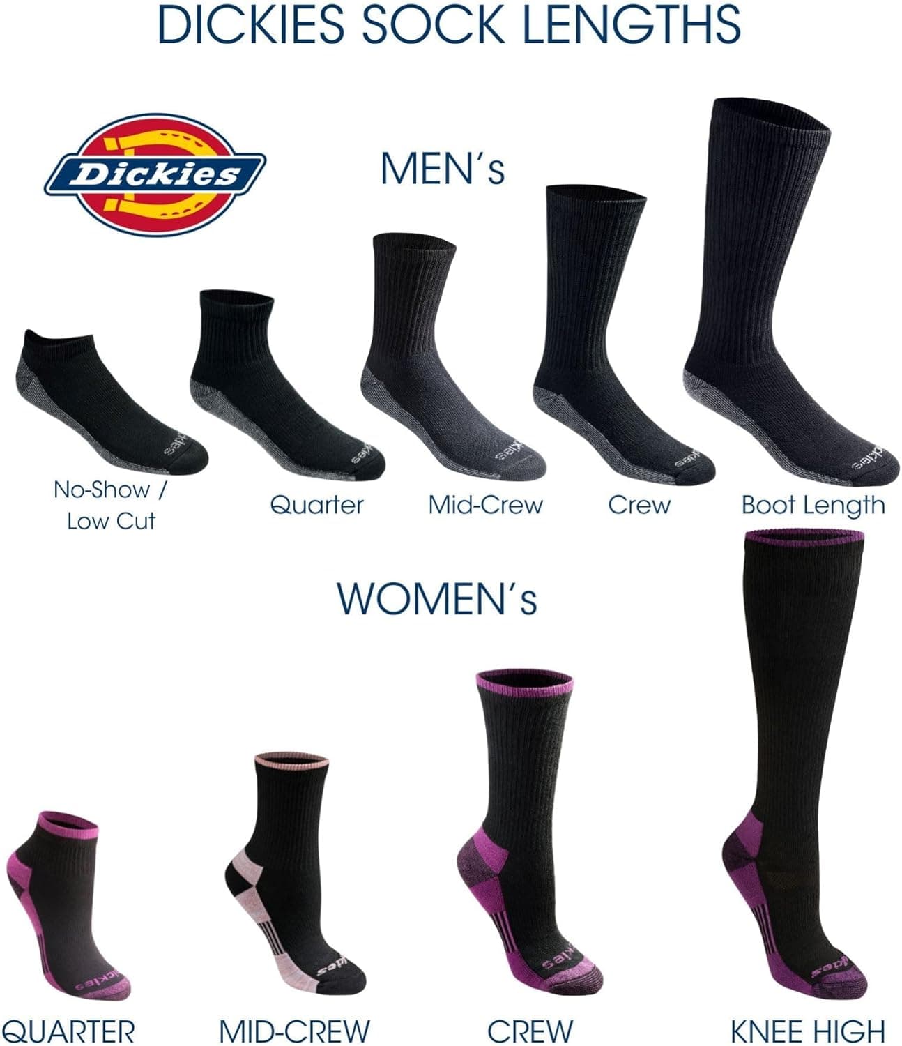 Dickies mens Dri-tech Moisture Control No Show/Low Cut Socks, Available in M-xxl (6, 12 Pairs) Large Black (6 Pairs) - Image 4