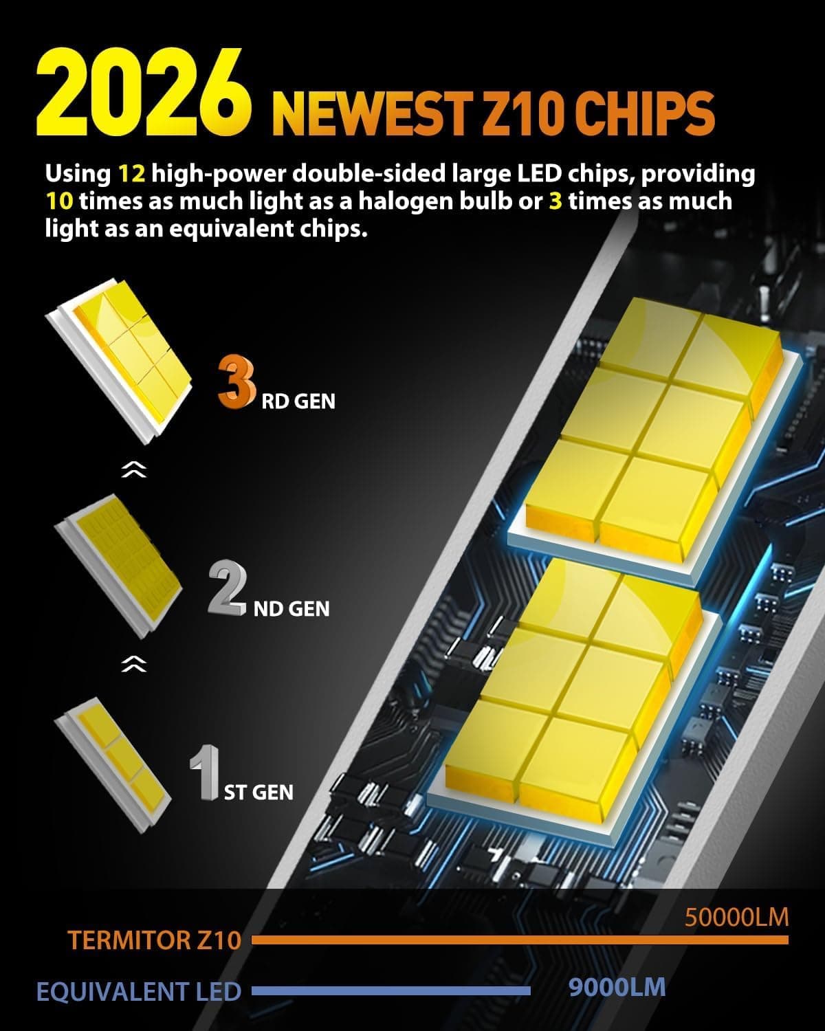 Últimas Bombillas H4/9003/HB2 Hi/Low Beam, 50,000LM de Brillo, 6500K Blanco Frío, Tamaño Halógeno 1:1 Reemplazo Automotriz H4 9003 HID Luces de Niebla, Plug-N-Play, IP68 Impermeable, Paquete de 2 - Image 8