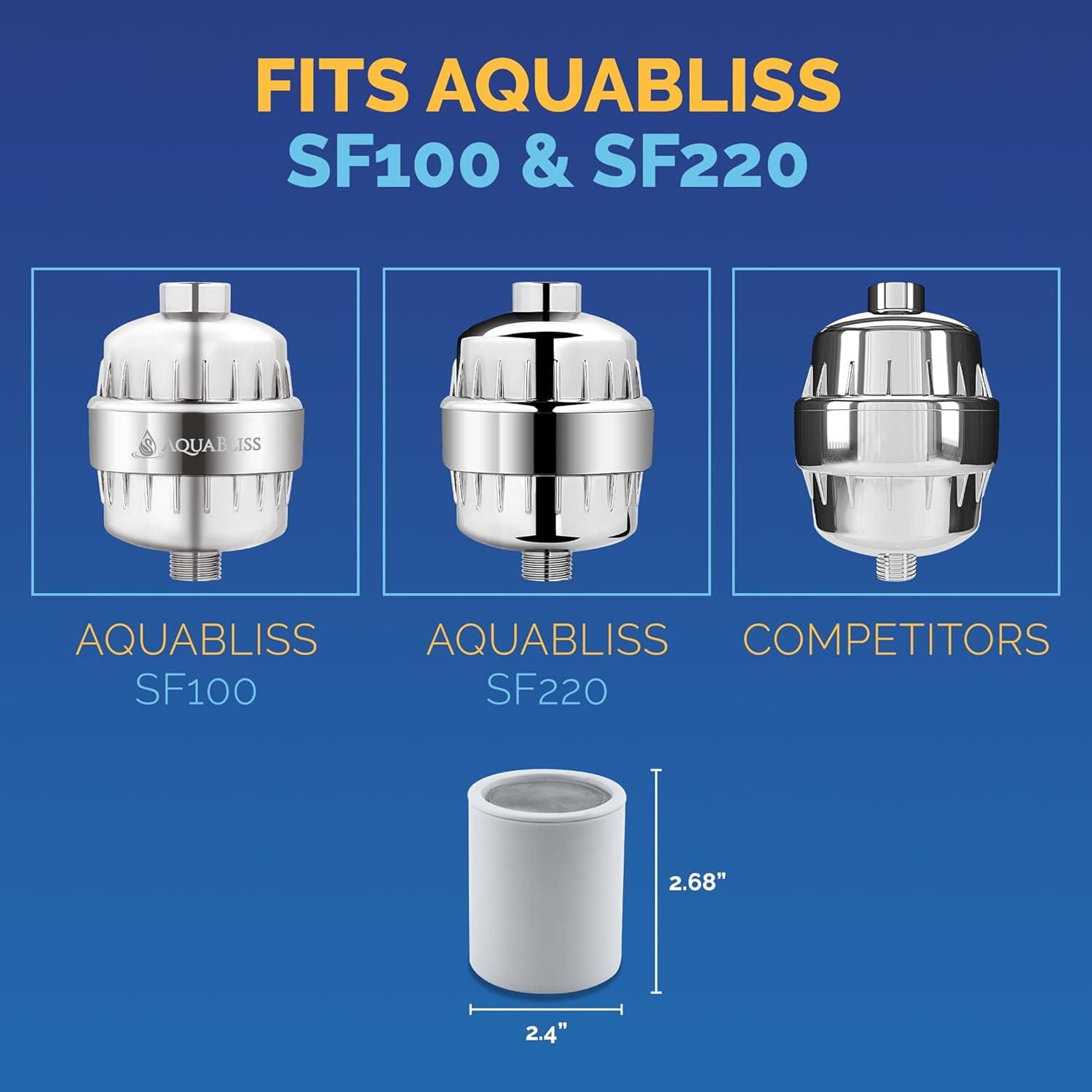 AquaBliss High Output Shower Filter Replacement Cartridge – Reduces Chemicals & Chlorine, Restores pH Balance, Glowing Skin, Strong Nails & Shimmering Hair – 1-Pack (SFC100) - Image 5