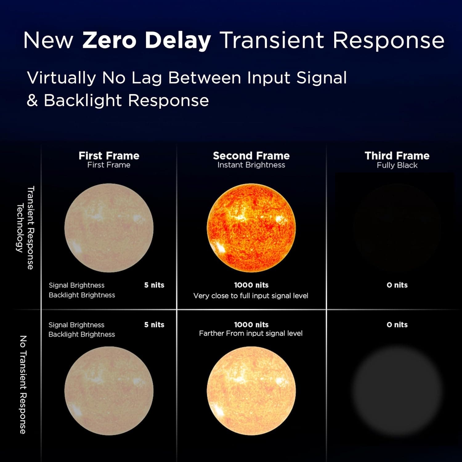 TCL 55 Inch Class QM6K Series | Mini LED QLED 4K HDR | 55QM6K, 2025 Model | 120HZ-144HZ High Brightness Smart Google TV Dolby Atmos Onkyo Audio | Voice Remote Alexa Gaming Streaming Television 55 inches - Image 12