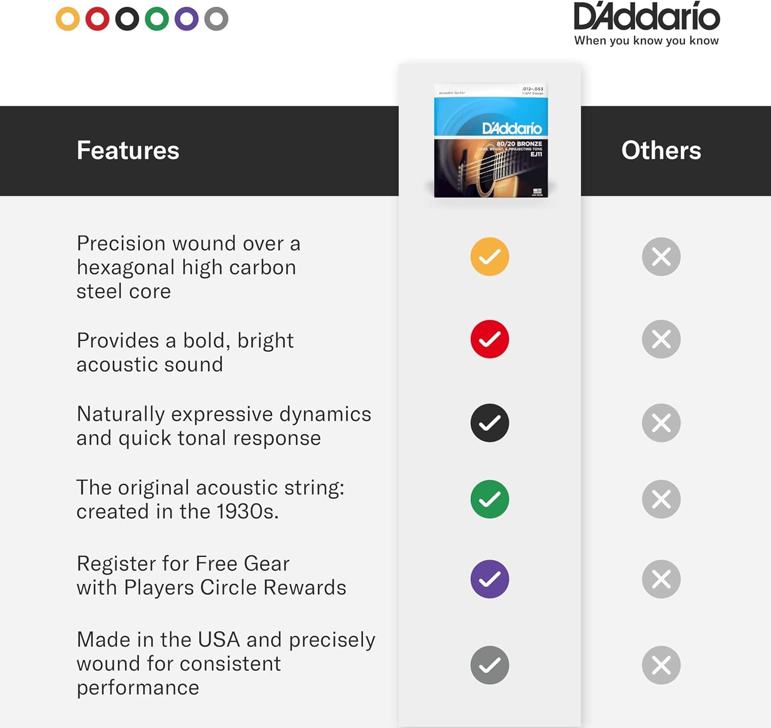 Cuerdas para Guitarra Acústica D'Addario, 80/20 Bronze, EJ11, Calibre Ligero 12-53, Juego de 6 Cuerdas, Paquete de 1 - Image 6