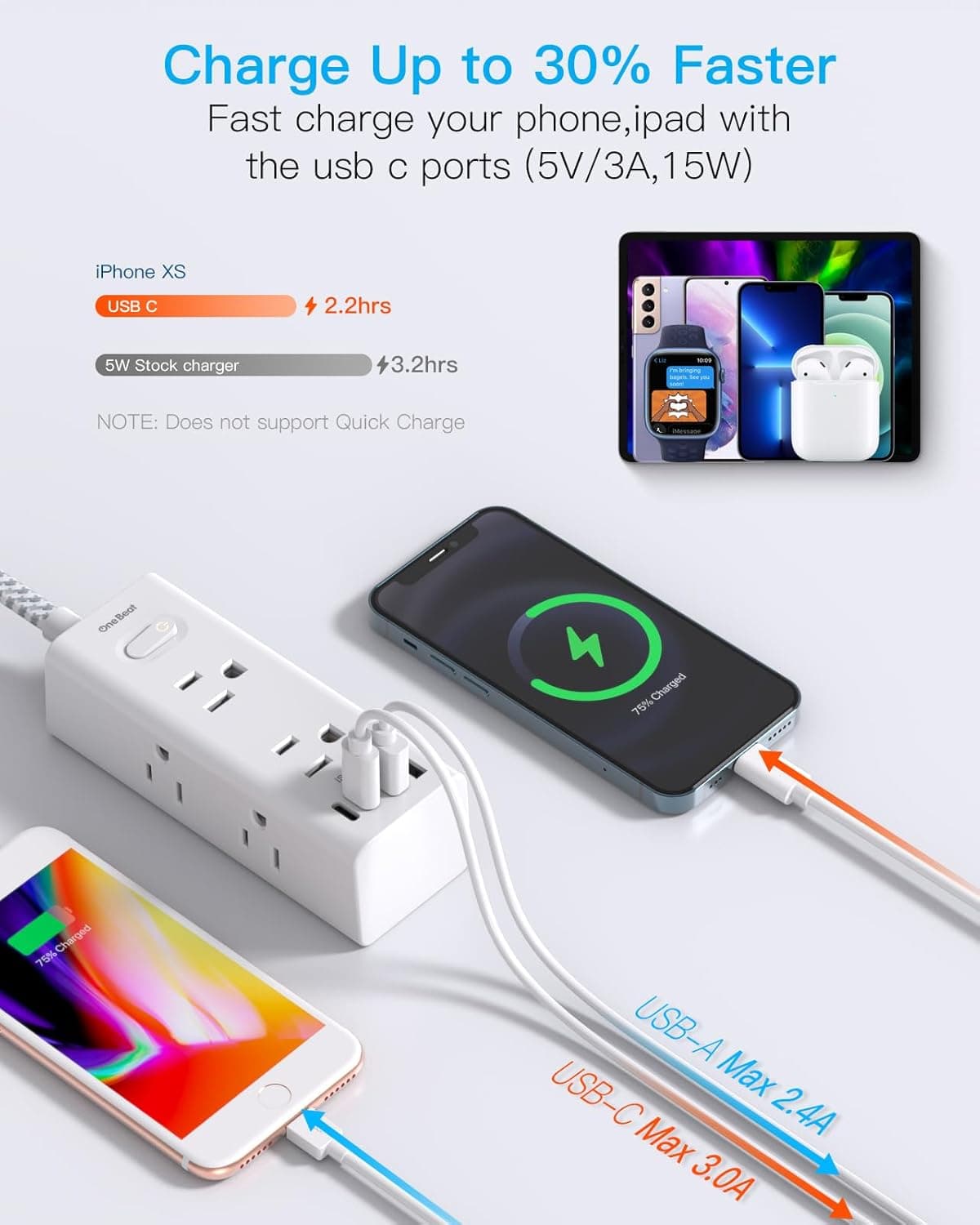 Power Strip Surge Protector - One Beat 6 Widely Outlets with 4 USB Ports (2 USB C), 5 Ft Extension Cord Flat Plug, Wall Mount Outlet Extender Small Power Strip for Travel Home Office College Dorm Room 5FT Right Angle Plug - Image 4