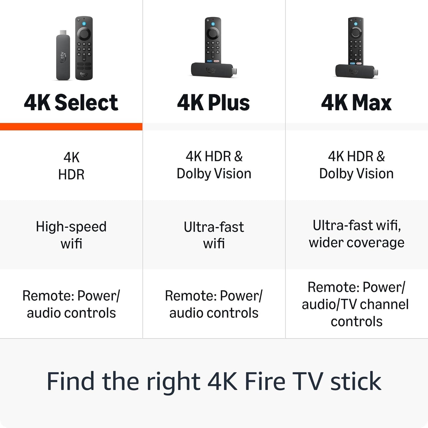 Amazon Fire TV Stick 4K Select (newest model), start streaming in 4K, AI-powered search, and free & live TV - Image 6