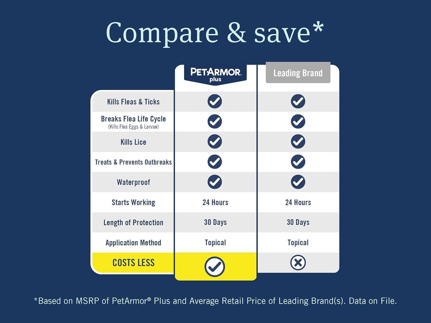 PetArmor Plus Flea and Tick Prevention for Dogs, Small Dog Flea and Tick Treatment, 3 Doses, Waterproof Topical, Fast Acting (5-22 lbs) 5-22 lbs 3 Count - Image 4