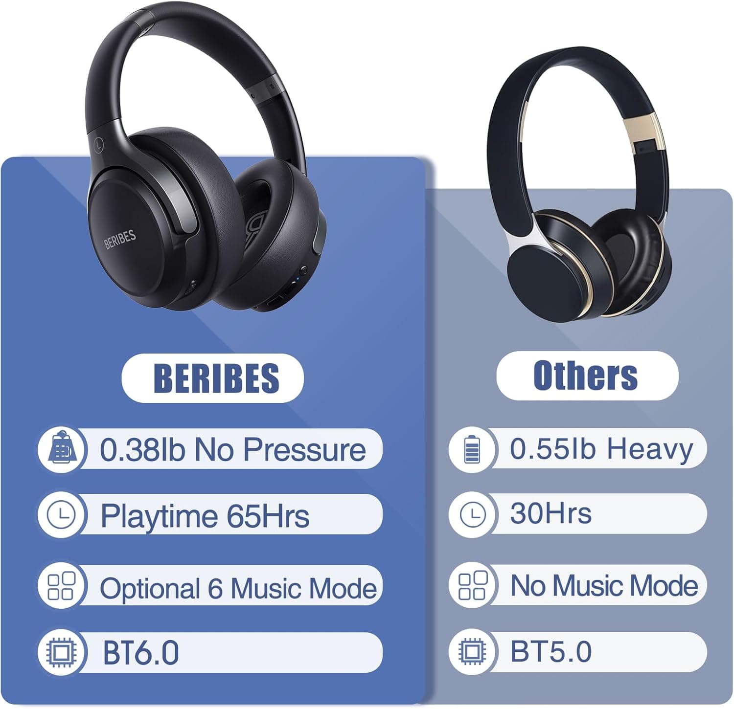 BERIBES Bluetooth Headphones Over Ear, 65H Playtime and 6 EQ Music Modes Wireless Headphones with Microphone, HiFi Stereo Foldable Lightweight Headset, Deep Bass for Home Office Cellphone PC Ect. Black - Image 6