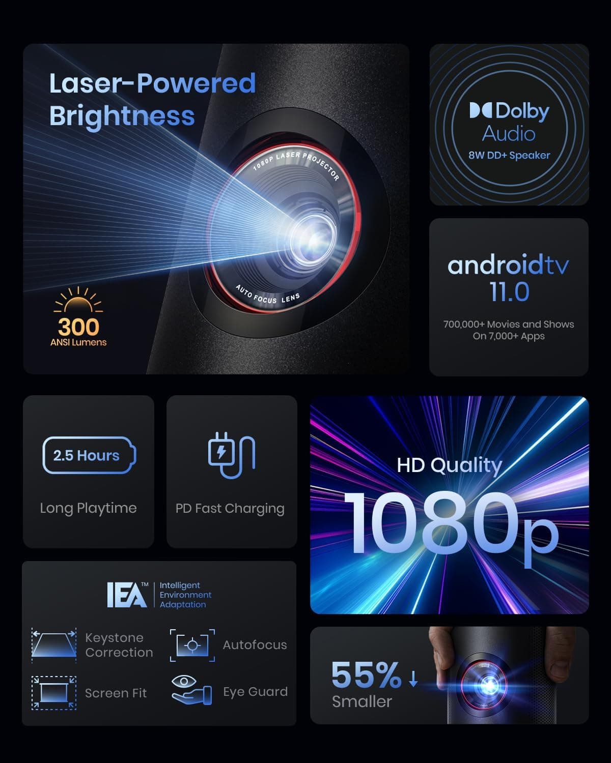 NEBULA Capsule 3 Laser, Outdoor Portable Mini Wi-Fi Smart TV Projector, Upgraded with Google TV, Official Netflix, Dolby Digital, 120 inches Screen and 2.5H Built-In Battery - Image 7