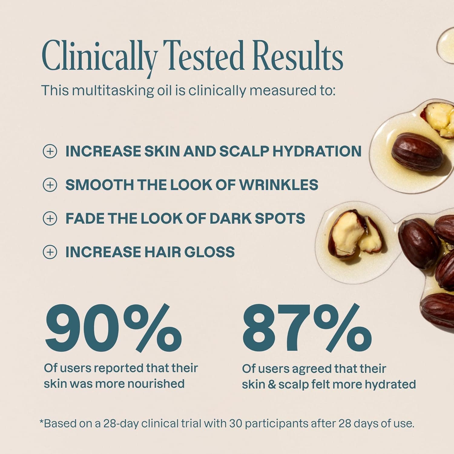 Cliganic 有机荷荷巴油，100% 纯净（4盎司）| 面部、头发、皮肤和指甲的滋润 | 天然冷压无己烷 | 基础载油 4 流量盎司（单包装） - Image 3