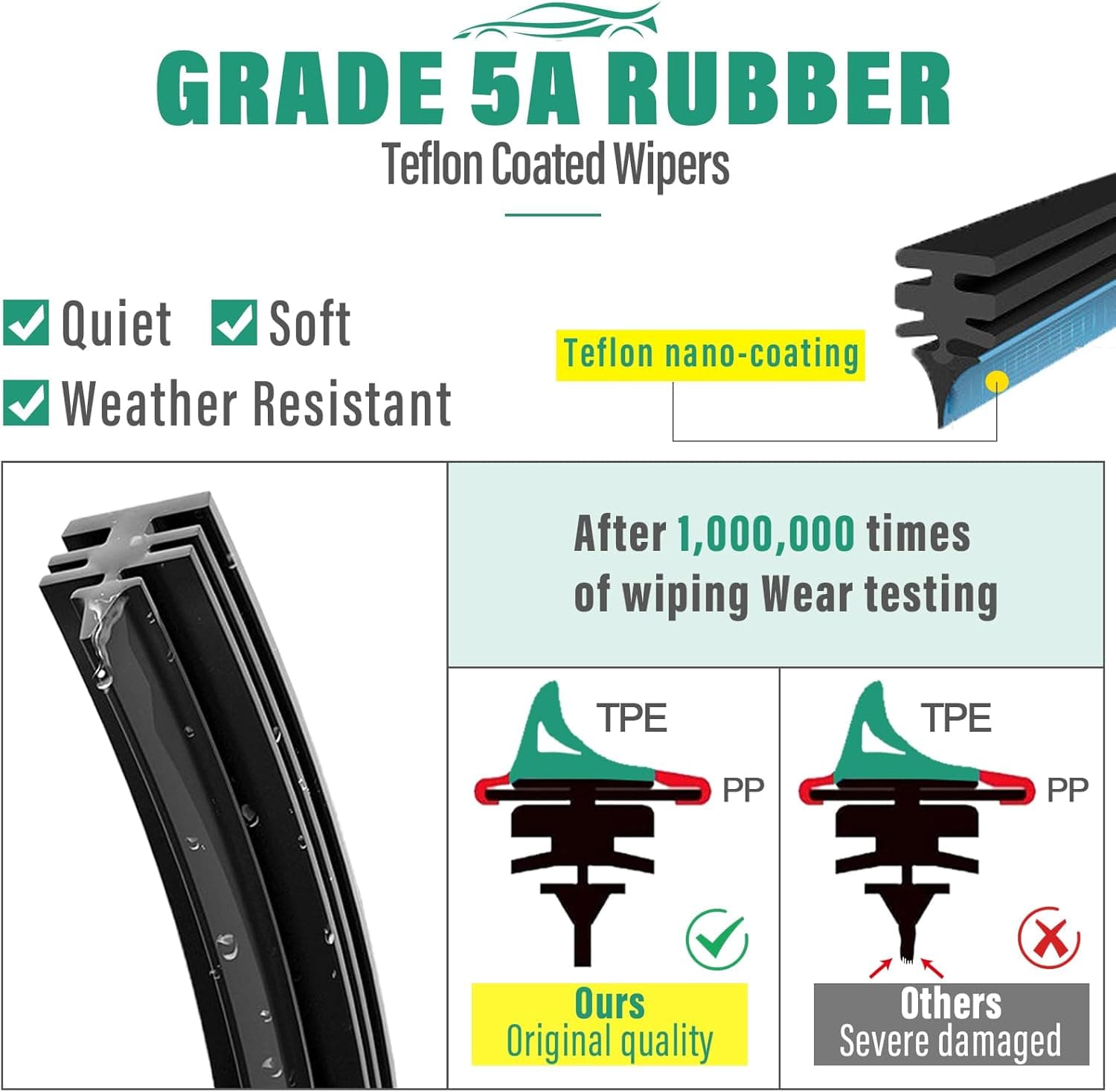 26" 22" 11" Windshield Wiper Blades Replacement for Ford Explorer 2011 2012 2013 2014 2015 2016 2017 2018 2019 2020 2021 2022 2023 2024 OEM Premium All Weather Front Rear Wipers Set (Pack of 3) - Image 6