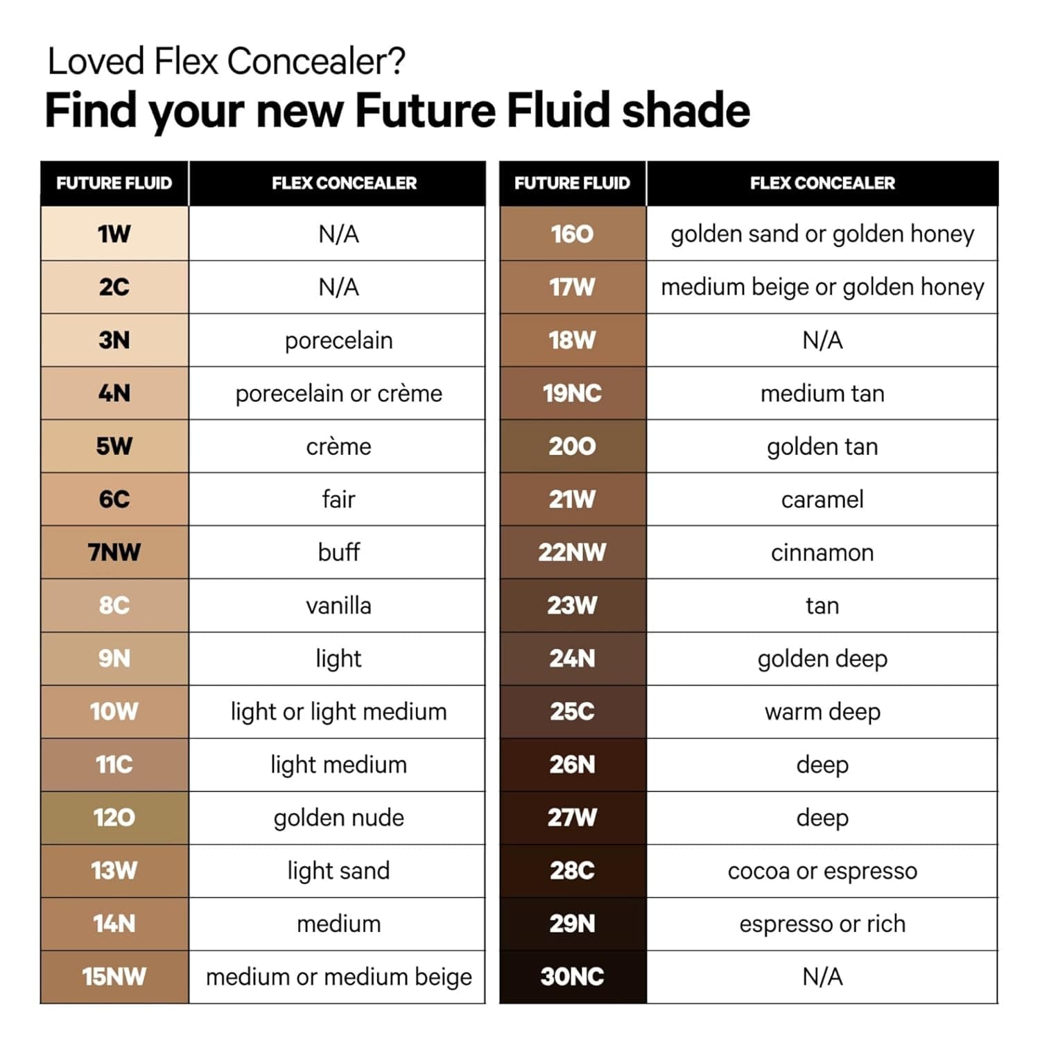 Milk Makeup Future Fluid All Over Cream Concealer - Medium-to-Full Coverage - Up to 12-Hour Wear - Crease-Proof Finish - Vegan, Cruelty Free 07NW - Light with Neutral Warm Undertones - Image 9