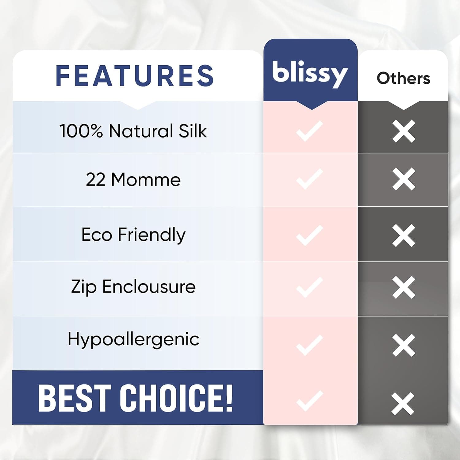 Blissy Silk Pillowcase - 100% Pure Mulberry Silk - 22 Momme 6A High-Grade Fibers - Silk Pillow Cover for Hair & Skin - Regular, Queen & King (Blissy White, Standard) Blissy White Standard - Image 8