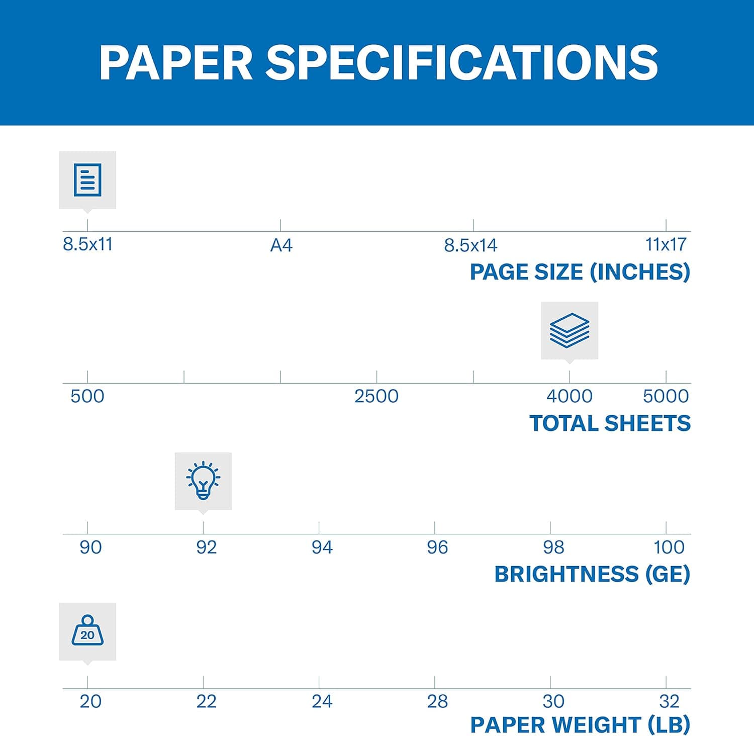 Hammermill Printer Paper, 20 Lb Copy Paper, 8.5 x 11 - 8 Ream (4,000 Sheets) - 92 Bright, Made in the USA 8 Ream | 8.5x11 | 4000 Sheets Letter (8.5 x 11) - Image 3
