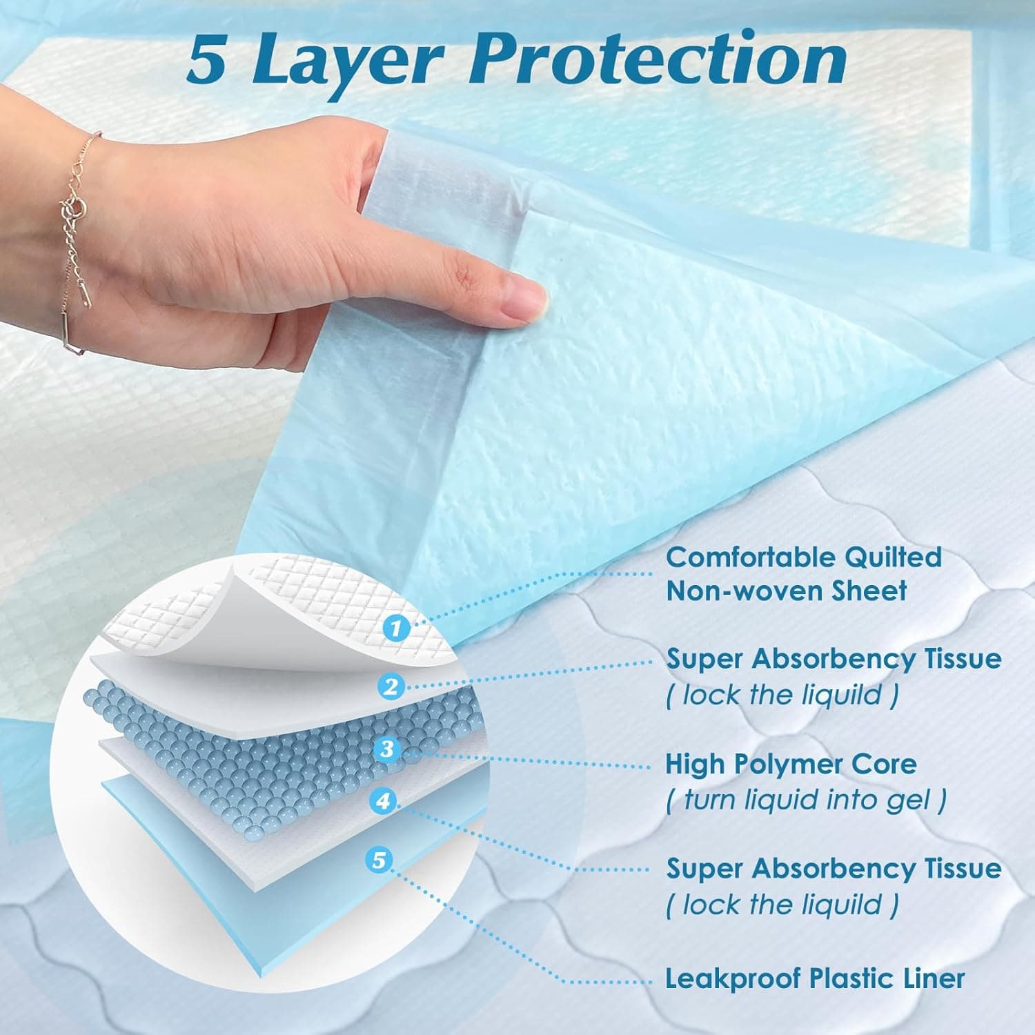 Super Absorbency Disposable Leakproof Underpads with Quick Drying for Baby, Adults, Puppy, Dog Bed Pee Pads, Extra Large, XXL Incontinence Pads, 30” x 36”, 50 Count 50 Count 30" x 36" - Image 2
