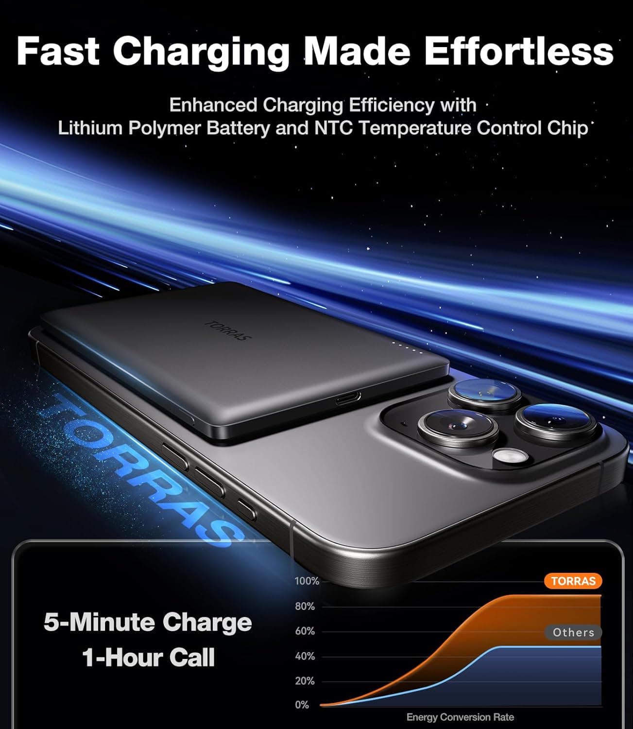 TORRAS MiniMag Power Bank, Ultra Slim 5,000mAh Wireless Portable Charger with USB-C Cable, Fast Charging iPhone Air Magnetic Battery Pack, Compatible for iPhone 17/16/15/14/13/12, Glacier Gray 5,000mAh Glacier Gray - Image 3