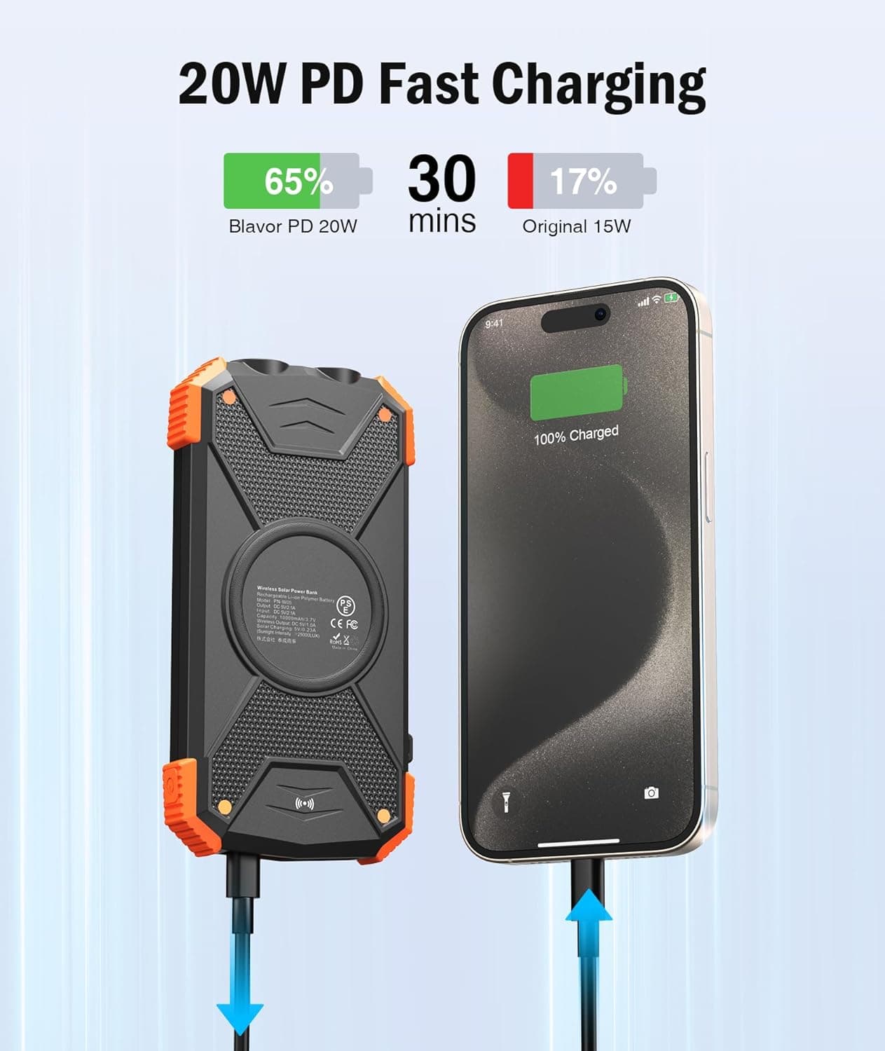 BLAVOR Solar Power Bank 10,000mAh, Portable Wireless Charger, 20W Fast Charging External Battery Pack with USB C for Cell Phones, Solar Panel Charging with Dual Flashlight for Camping Orange - Image 3