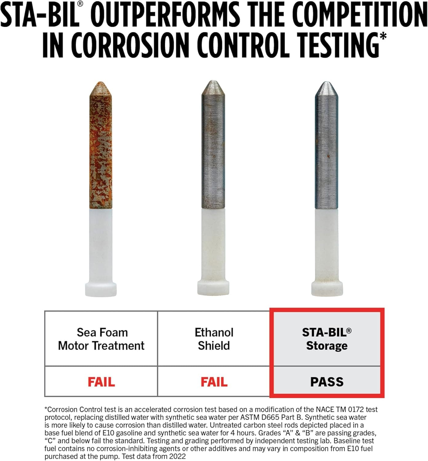 STA-BIL Storage Fuel Stabilizer | Keeps Fuel Fresh for 24 Months, Prevents Corrosion, Gasoline Treatment Fuel Additive that Protects Fuel System, Gas Stabilizer for Fuel Storage, 32 oz. 32 Fl. oz., red Single - Image 5