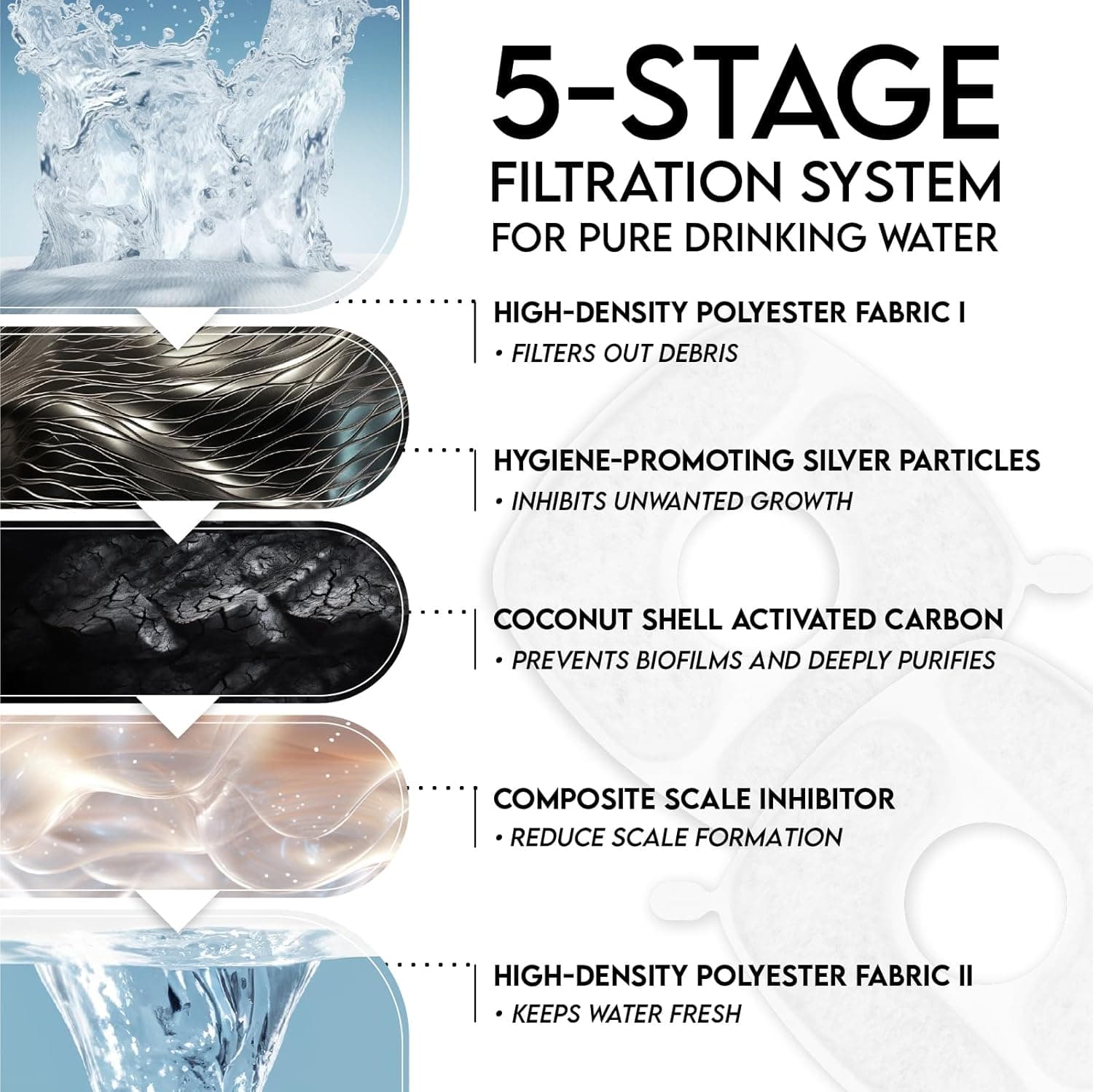 Veken Innovation Award Winner Stainless Steel Cat Water Fountain, 95oz/2.8L Automatic Pet Fountain Dog Water Dispenser with Replacement Filters & Silicone Mat, Gifts for Christmas, Cats, Dogs (Silver) Silver 95oz+2 Filters+2 Sponges - Image 5