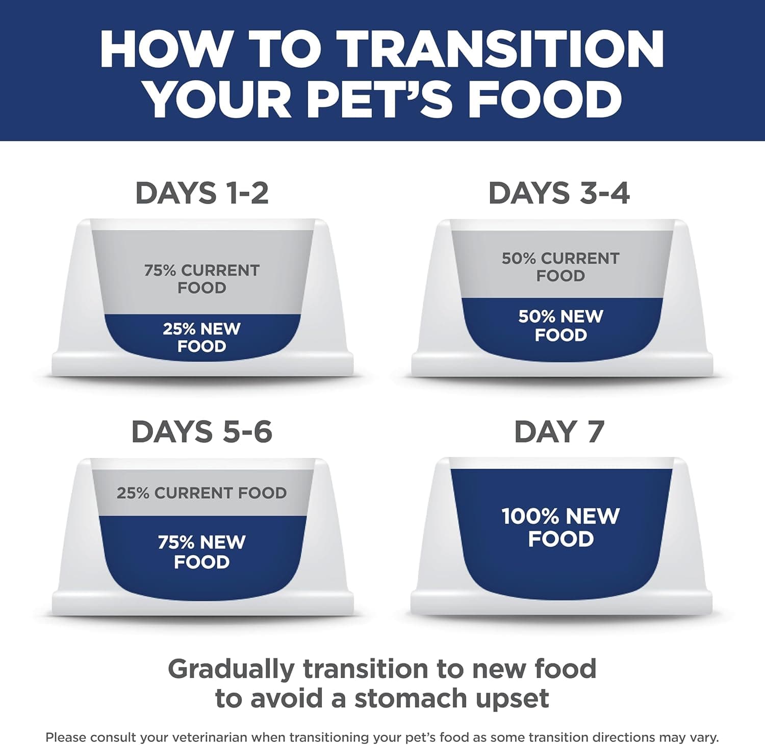 Hill's Science Diet Sensitive Stomach & Skin, Adult 1-6, Stomach & Skin Sensitivity Support, Dry Dog Food, Chicken Recipe, 30 lb Bag Chicken 30 Pound (Pack of 1) - Image 11