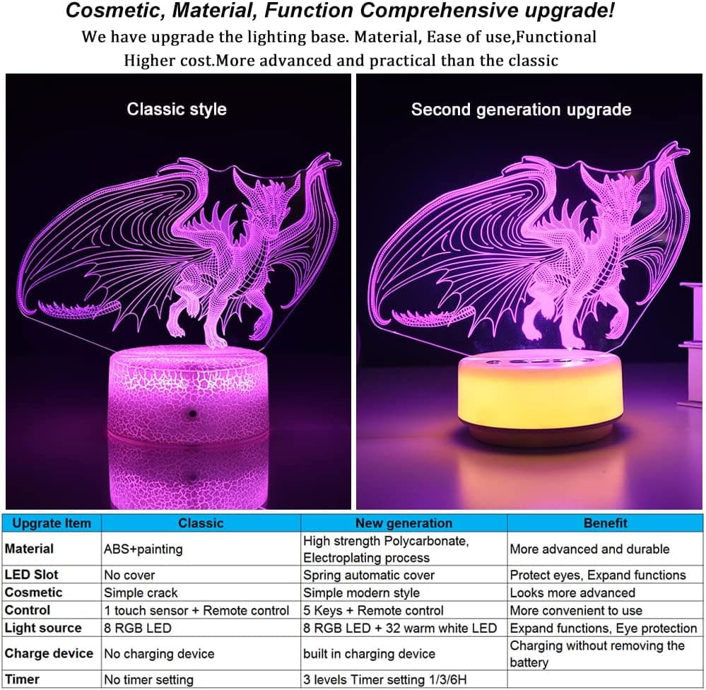 Night Light Spyro Dragon Toys,14 Color + Warm White Base LED Decor Light, Entity&Remote Control Christmas Birthday Gifts to Kids & Girls(New Generation) - Image 4