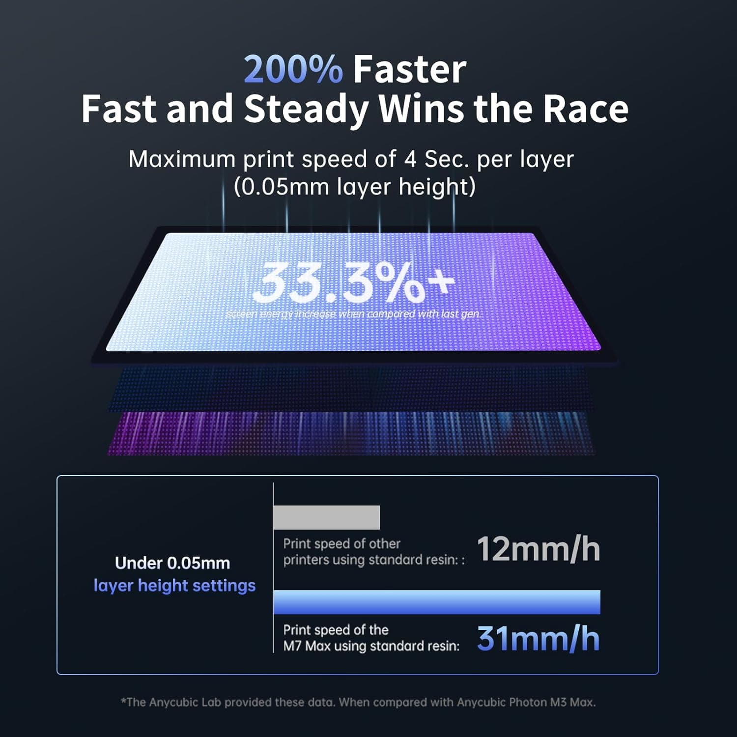 ANYCUBIC Resin 3D Printer, Photon Mono M7 MAX 13.6-inch 7K Mono LCD, High Precision, Temperature Control, Efficient Productivity, Large Printing Size of 11.73 x 6.46 x 11.81 Inch L-Mono M7 MAX - Image 7