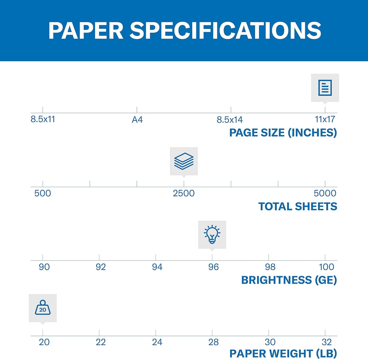 Hammermill Printer Paper, 20 lb Copy Paper, 11 x 17 - 5 Ream (2,500 Sheets) - 92 Bright, Made in the USA, 105023C 11x17 | 5 Ream | 2500 Sheets Ledger (11 x 17) - Image 3