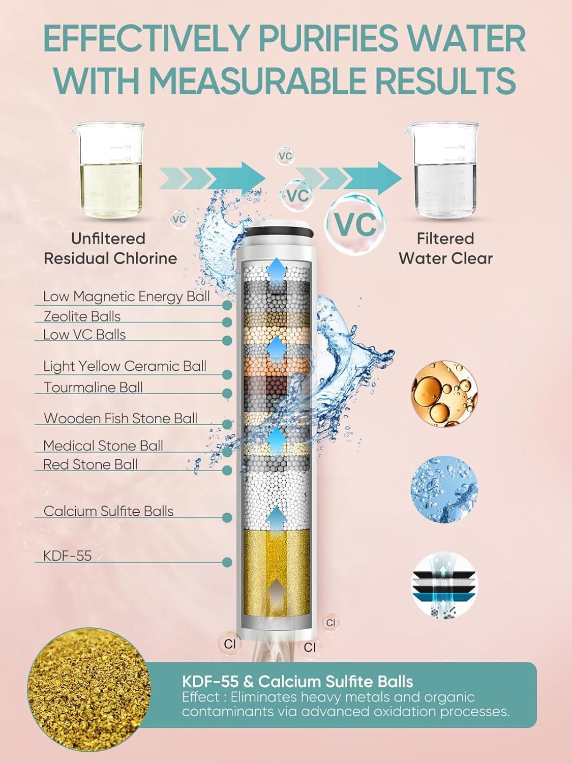 Cobbe Filtered Shower Head with Handheld, High Pressure 6 Spray Mode Showerhead with Filters, Water Softener Filters Beads for Hard Water - Remove Chlorine - Reduces Dry Itchy Skin, Chrome Round ‎‎1. Chrome - Image 4