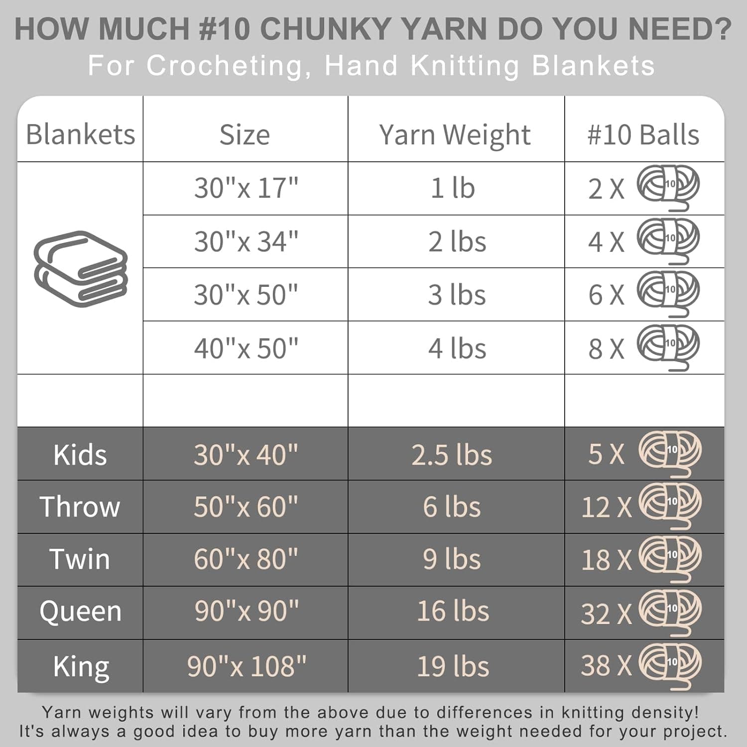 Chunky Yarn for Hand Knitting - #10 Chunky Chenille Yarn, Jumbo Big Thick Chunky Yarns for Crocheting, Super Bulky Chunky Knit Blanket Yarns, 8 Skein (25 yds 8 oz Each Skein), Sage Green 8 Pack Sage Green - Image 9