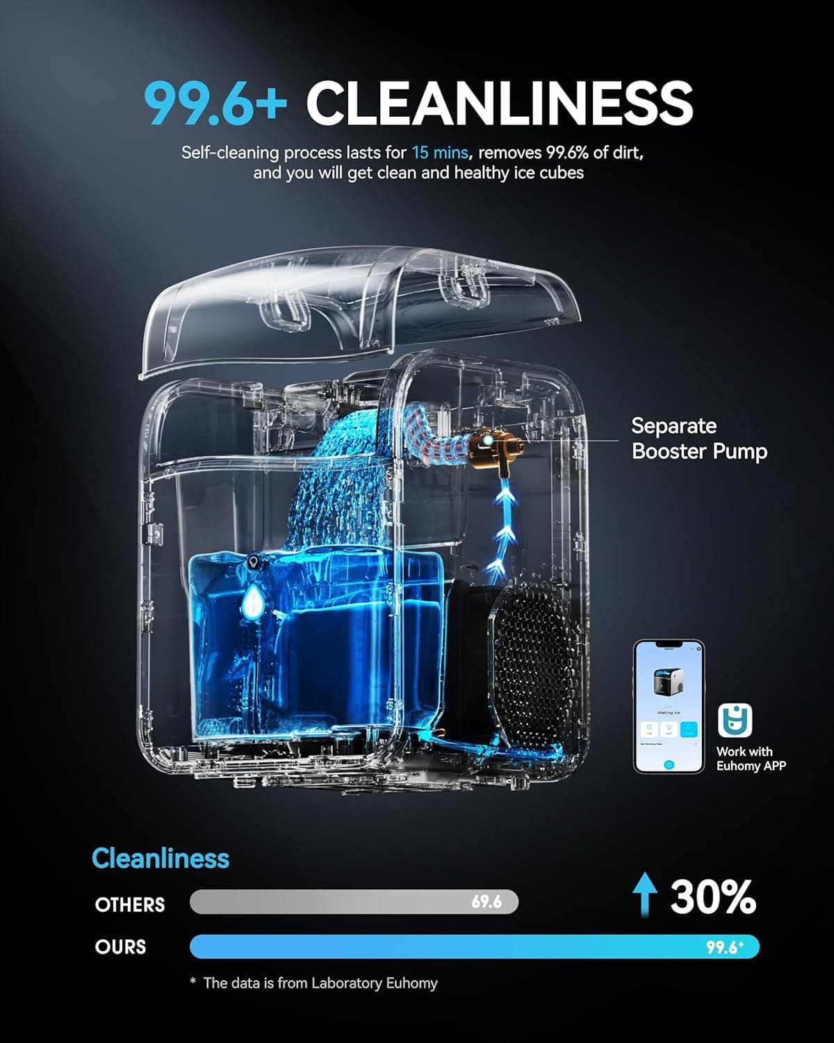 EUHOMY Smart Nugget Ice Maker Countertop, Pebble Ice Maker Machine with APP Control, 40lbs/24H, Ready in 7 Mins, Self-Cleaning, Portable Sonic Ice Makers with Hanging Ice Scoop for Home/Kitchen/Office Black 40 lbs/Day - Image 8