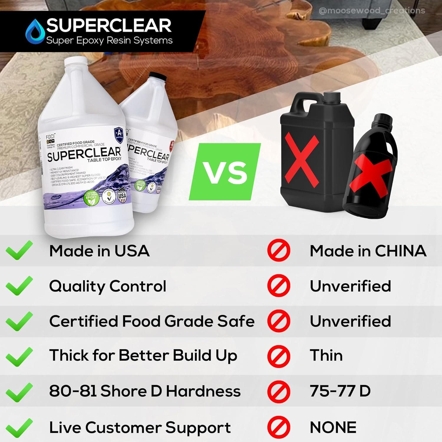 Table Top Epoxy Resin Superclear 2 Gallon | 256 oz Kit, Anti-Yellow Highest UV Impact Resistance, Food Safe Epoxy, Crystal Clear Gloss, Bubble Free, Bar & Surface Coat, Tumblers, Wood, DIY - Image 3