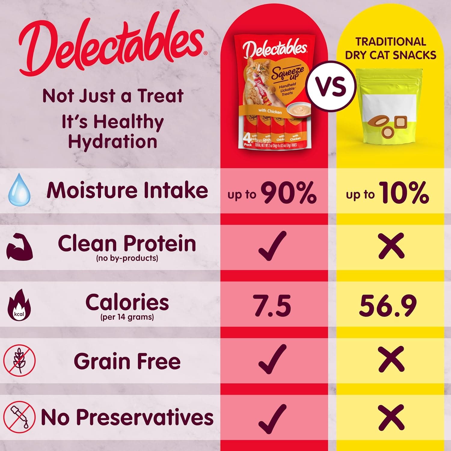 Delectables Squeeze Up Kitten Variety Pack, Creamy Squeezable Puree, Lickable Wet Cat Treats, Grain Free, No Added Fillers, No by-Products, No Added Preservatives, 0.5 Ounces Tube, 20 Tubes Total Variety 0.5 Ounce (Pack of 20) - Image 6