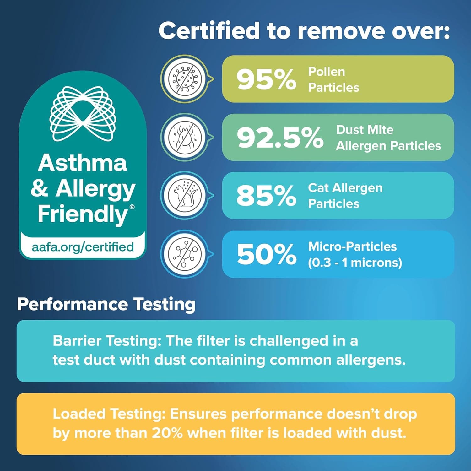 Filtrete 20x25x1 AC Furnace Air Filter, MERV 11, MPR 1000, Micro Allergen Defense, 3-Month Pleated 1-Inch Electrostatic Air Cleaning Filter, 2 Pack (Actual Size 19.688 x 24.688 x 0.84 in) - Image 7