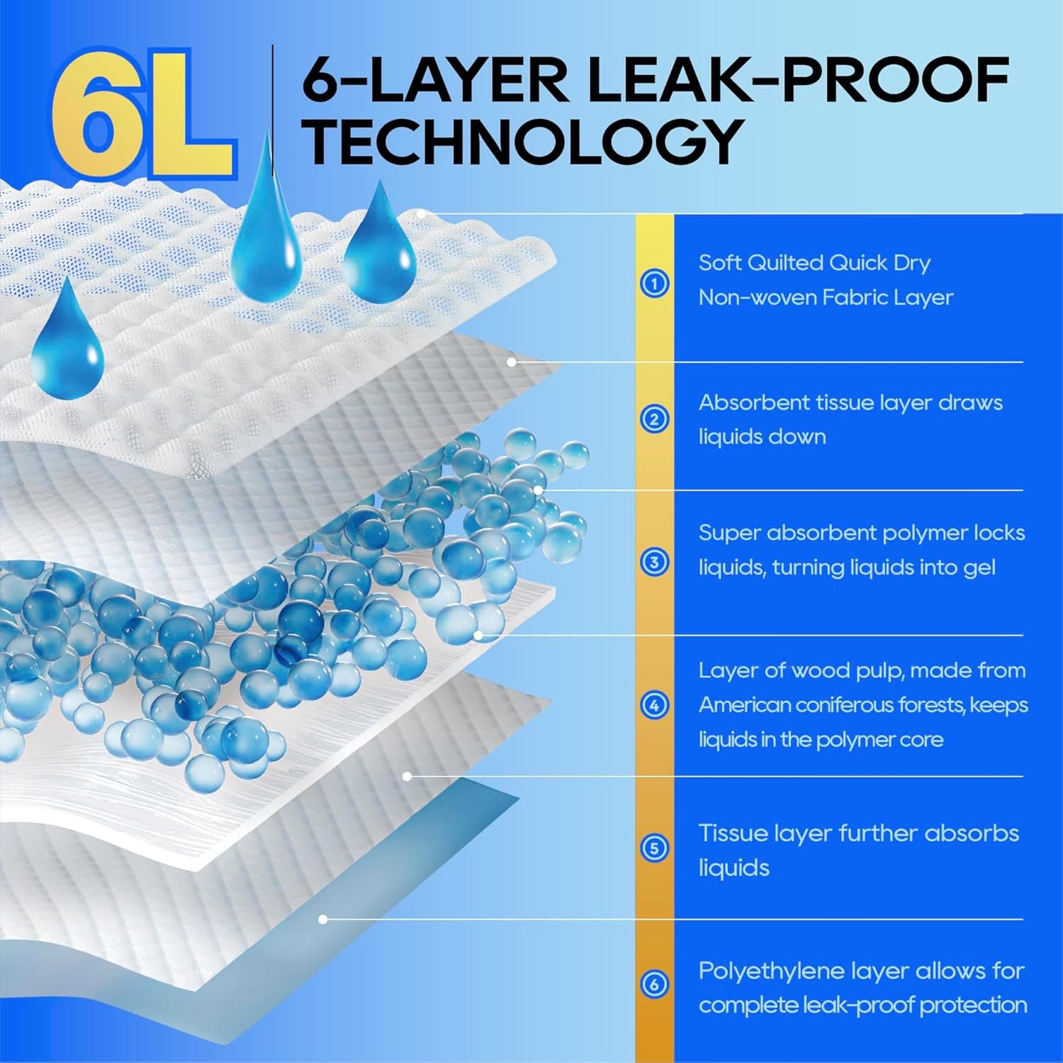 HONEY CARE All-Absorb A26 Male Dog Wrap, 50 Count, Small - Image 6