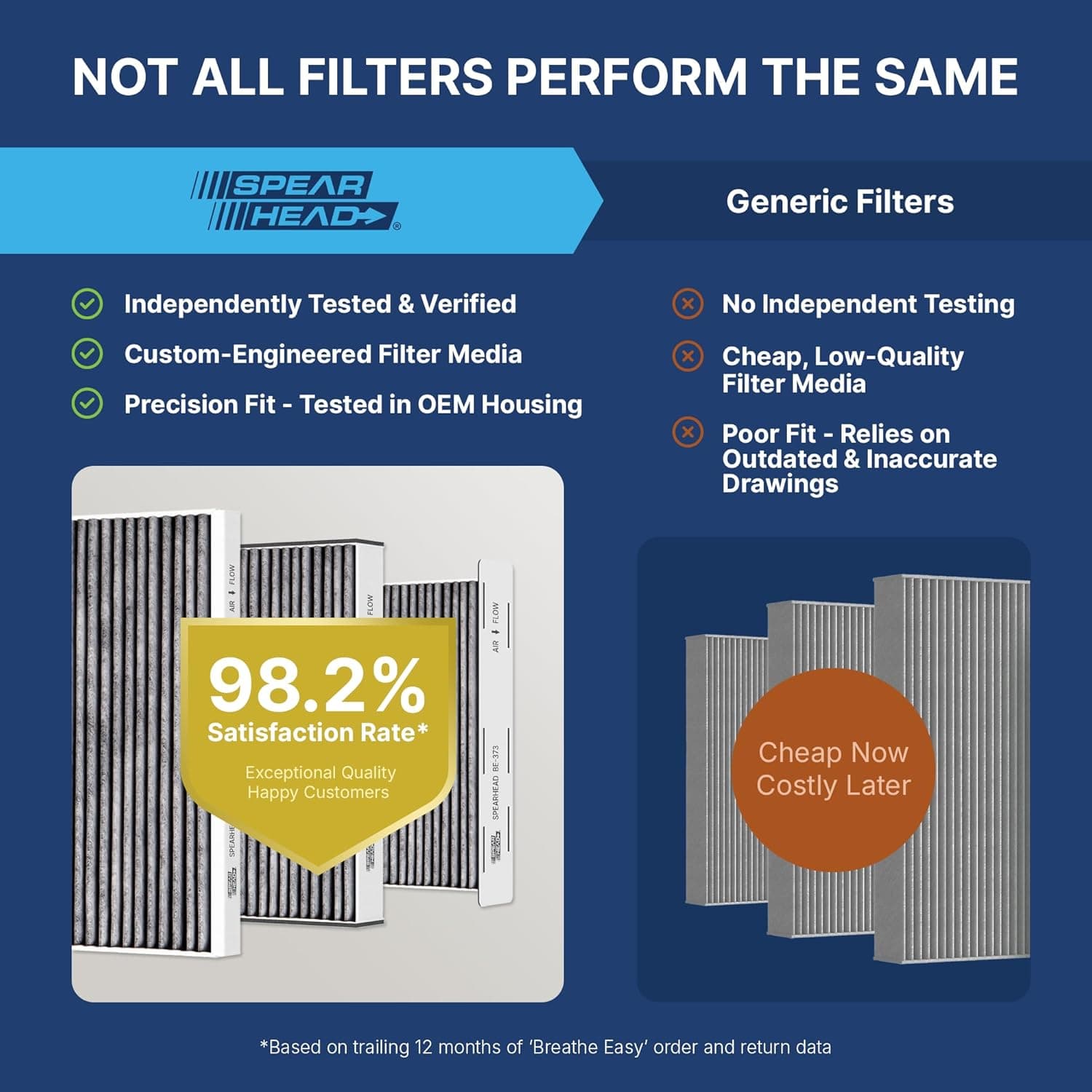 Filtro de Cabina Breathe Easy de Defensa contra Olores Spearhead | Compatible con varios Acura/Honda 2009-2025 como OEM | Dura hasta un 25% más con Carbón Activado (BE-182) BE-182 1-Pack - Image 4