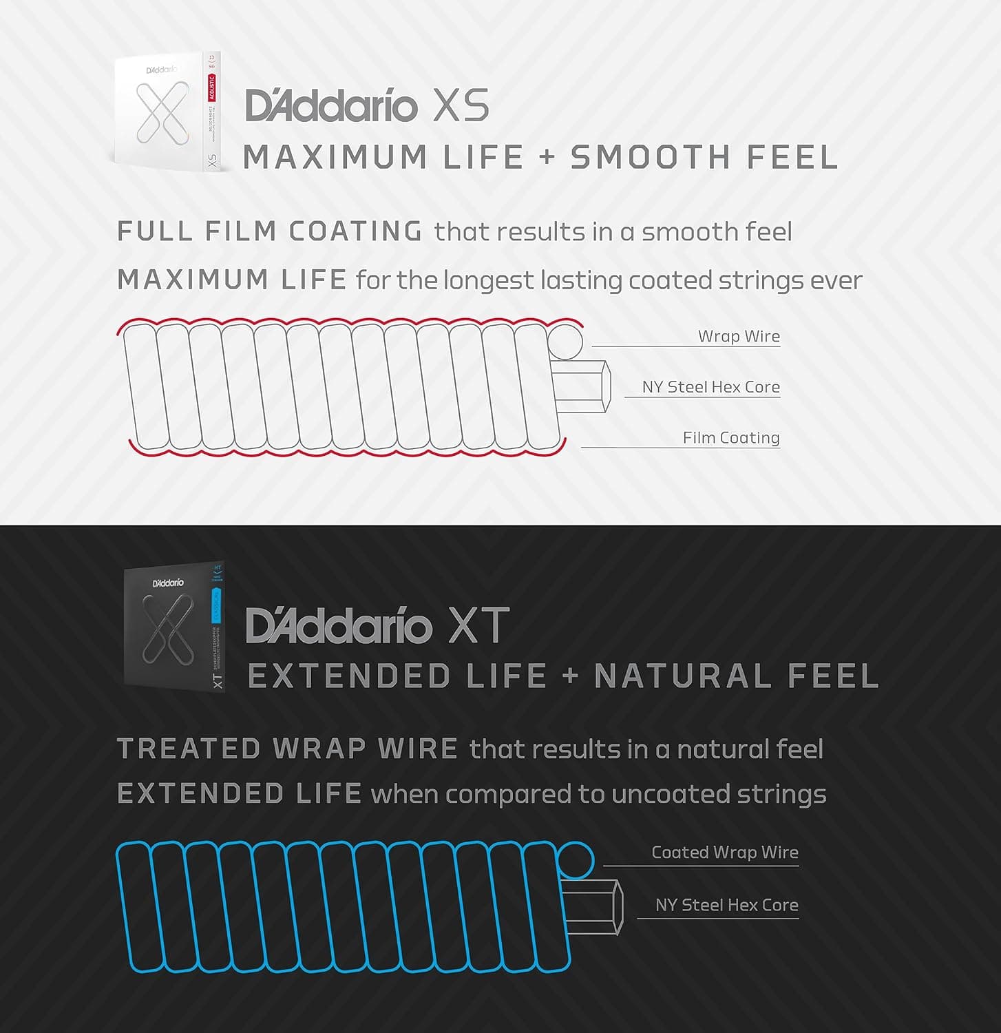 D'Addario Acoustic Guitar Strings, XS Phosphor Bronze Coated, XSAPB1253, Light Gauge 12-53, 6-String Set, Pack of 1 1-Pack Light, 12-53 - Image 7