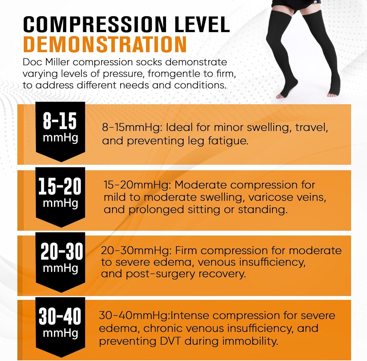 Doc Miller Thigh High Open Toe Compression Stockings 15-20mmHg for Varicose Veins, Pregnancy Support Open Toe Thigh High Compression Socks for Women and Men X-Large Black - Image 6
