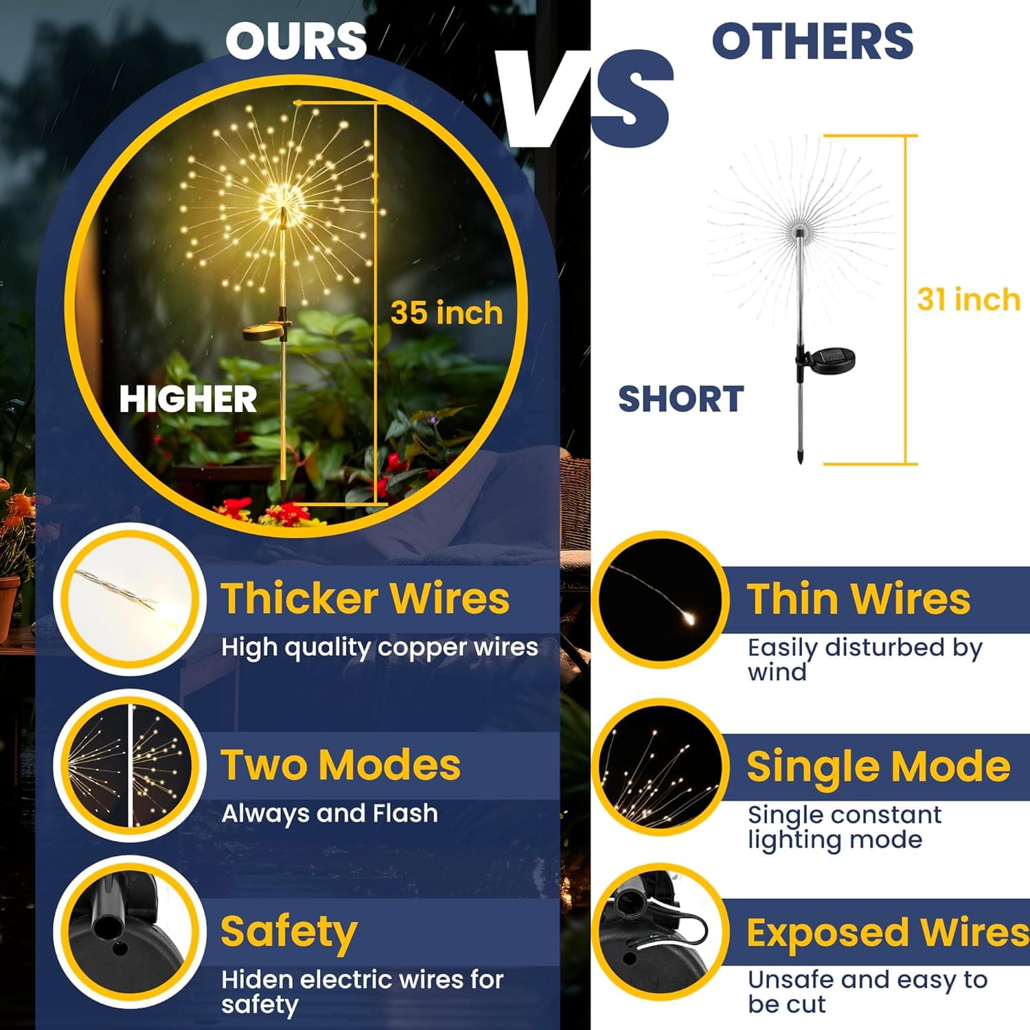 GIGALUMI Garden Decor Outdoor Lights 120LED 2Pack, Solar Garden Lights for Christmas Outside Fairy Firework Decorative,Solar Powered for Yard Pathway Flowerbed Planter Balcony Patio Decor (Warm White 2 PACK 120 LEDS Warm White - Image 7