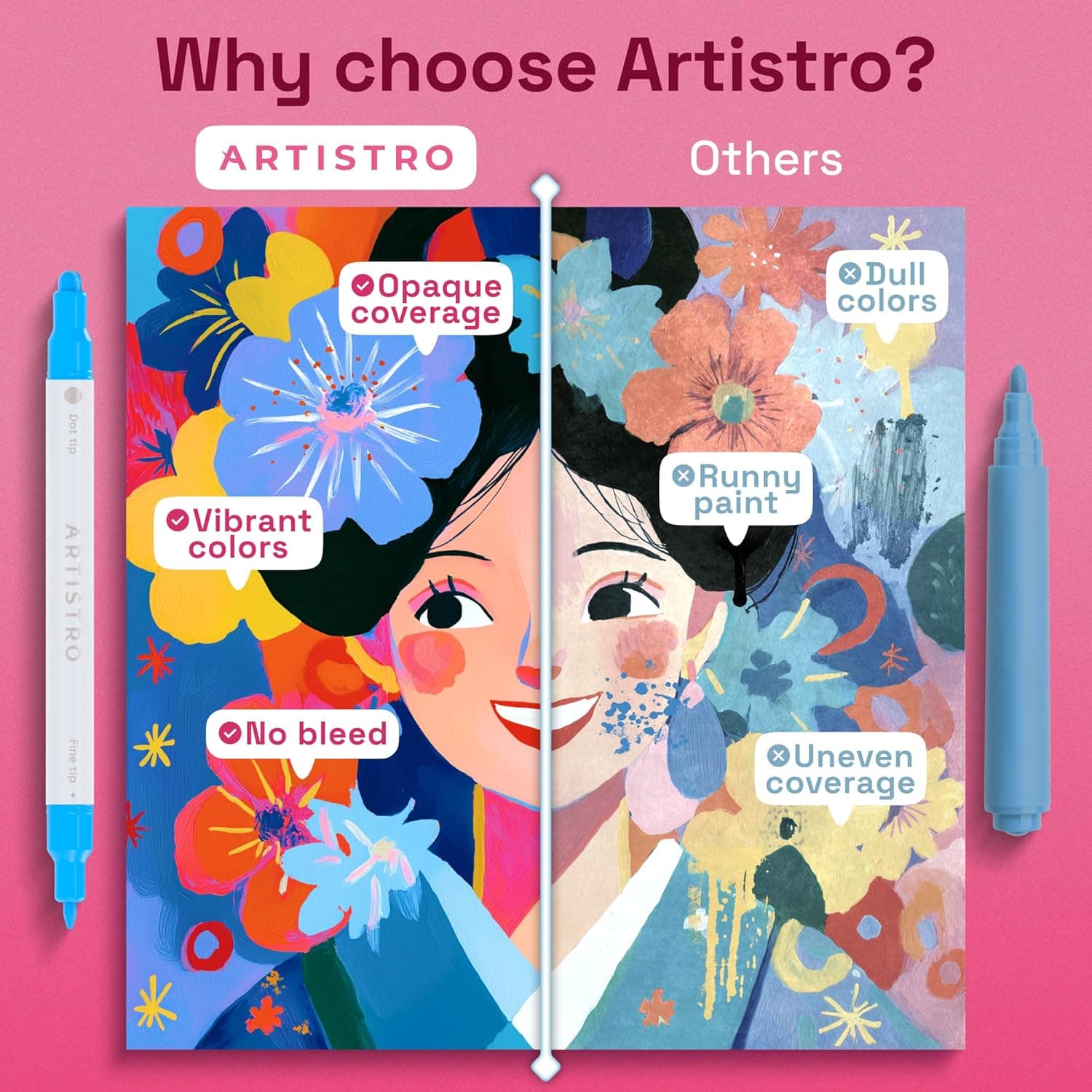 ARTISTRO 24 Acrylic Paint Markers for Rock, Fabric, Wood, Glass, Craft, Decoration - Dual-Tip Paint Pens - Stocking Stuffers, Christmas Gift Idea for Teens, Grandkids, Kids - Art Supplies 24 Multicolor - Image 6